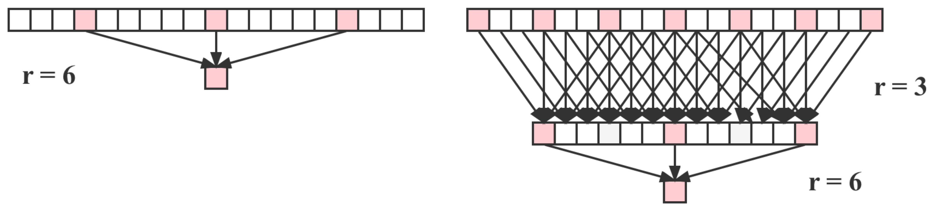 Remotesensing 14 01771 g004 550