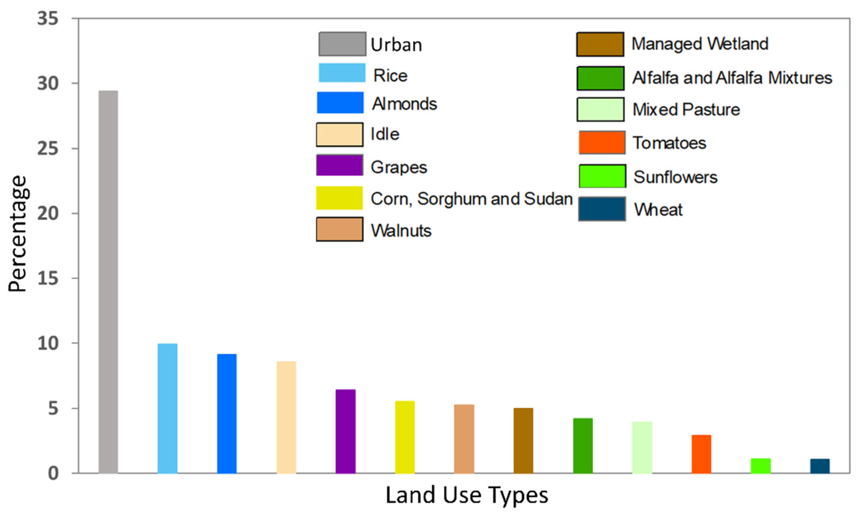Remotesensing 14 01772 g003