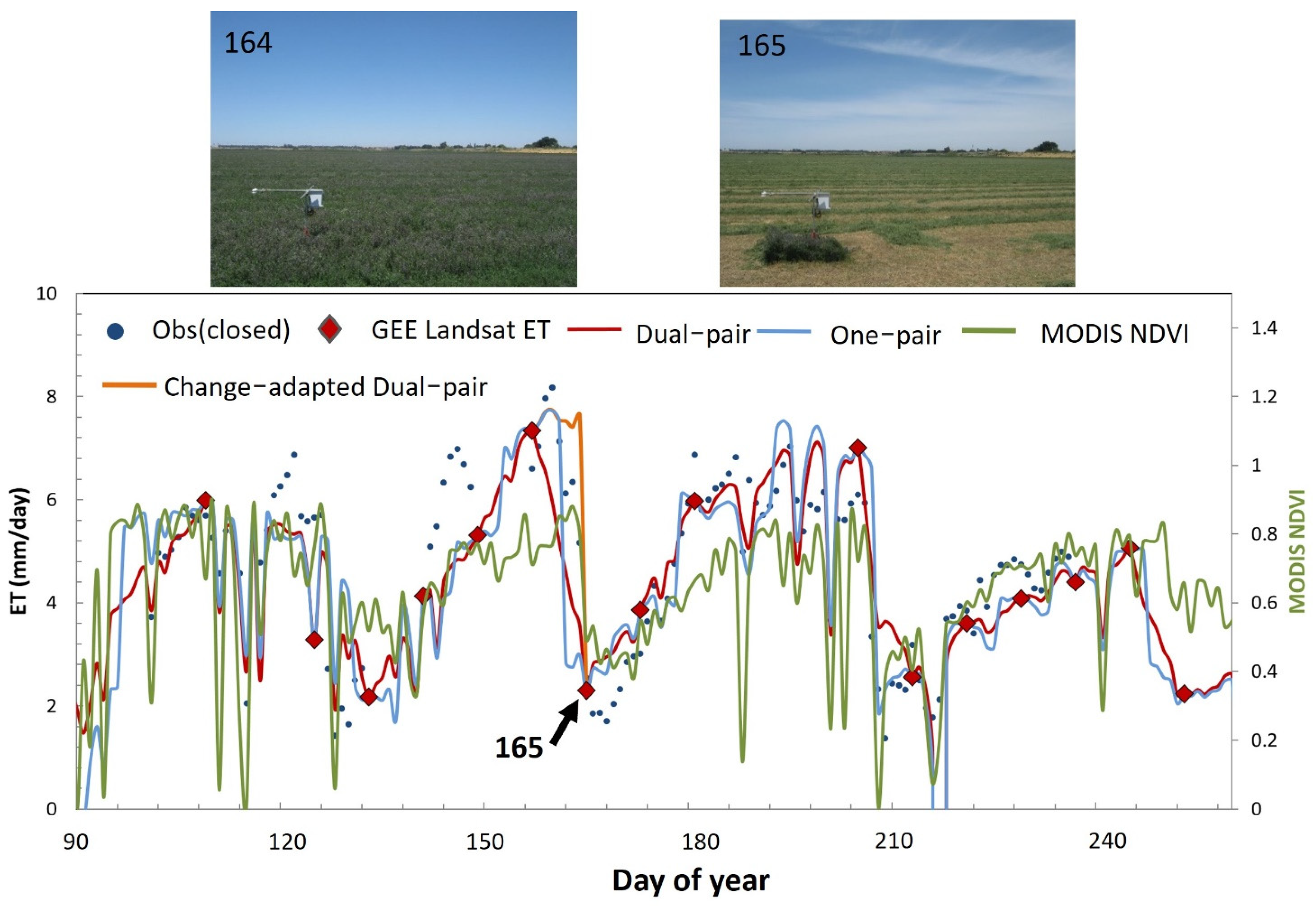 Remotesensing 14 01772 g009