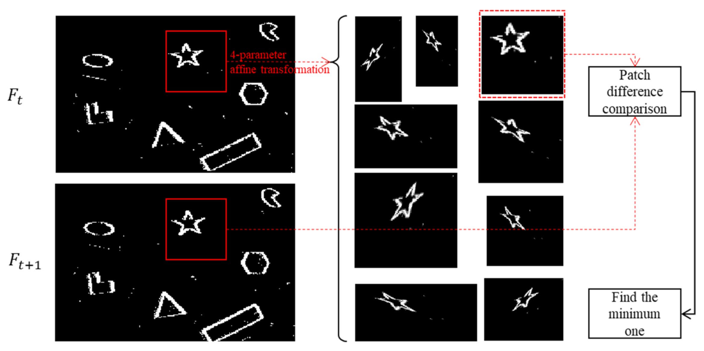 Remotesensing 14 01773 g003 550