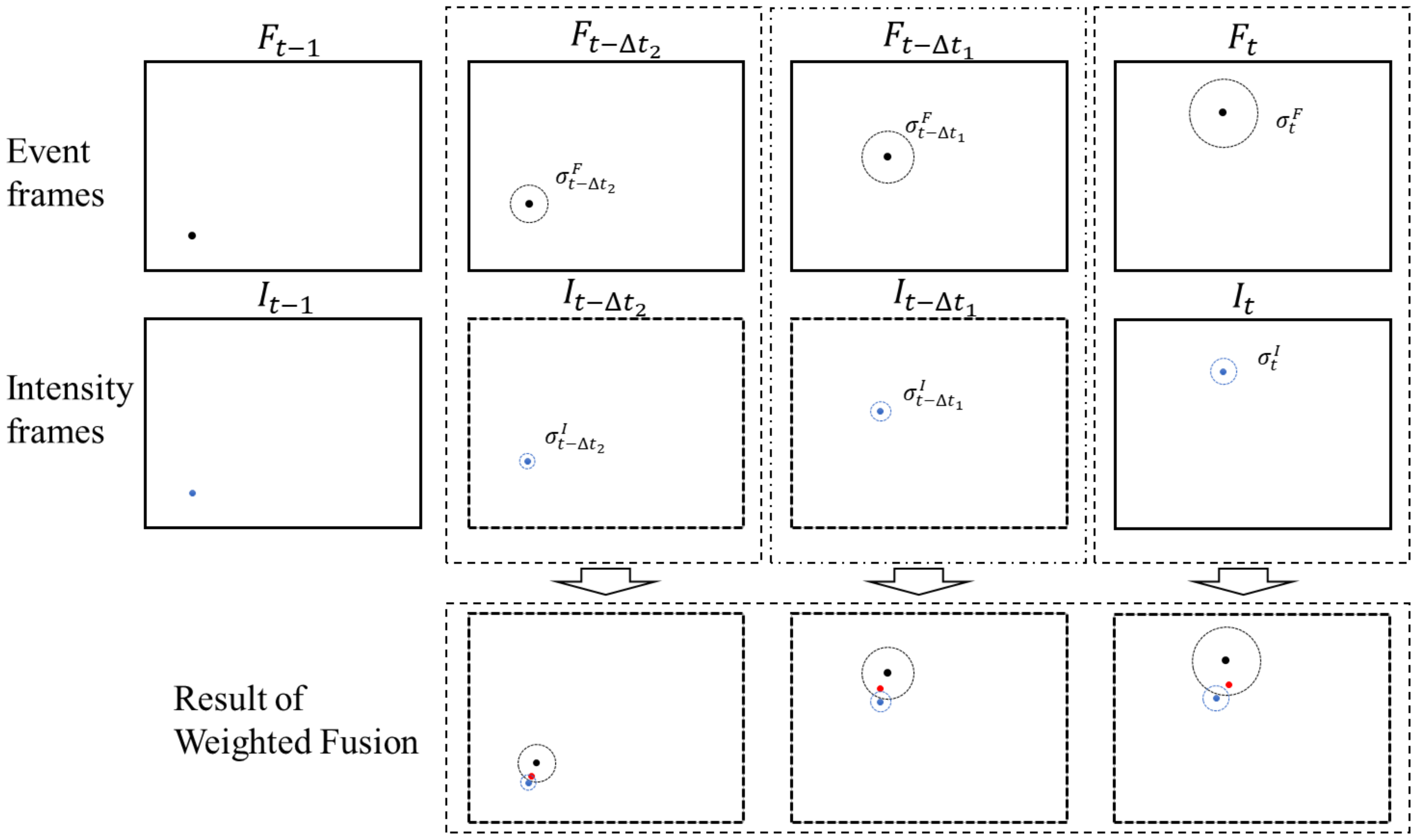 Remotesensing 14 01773 g004 550
