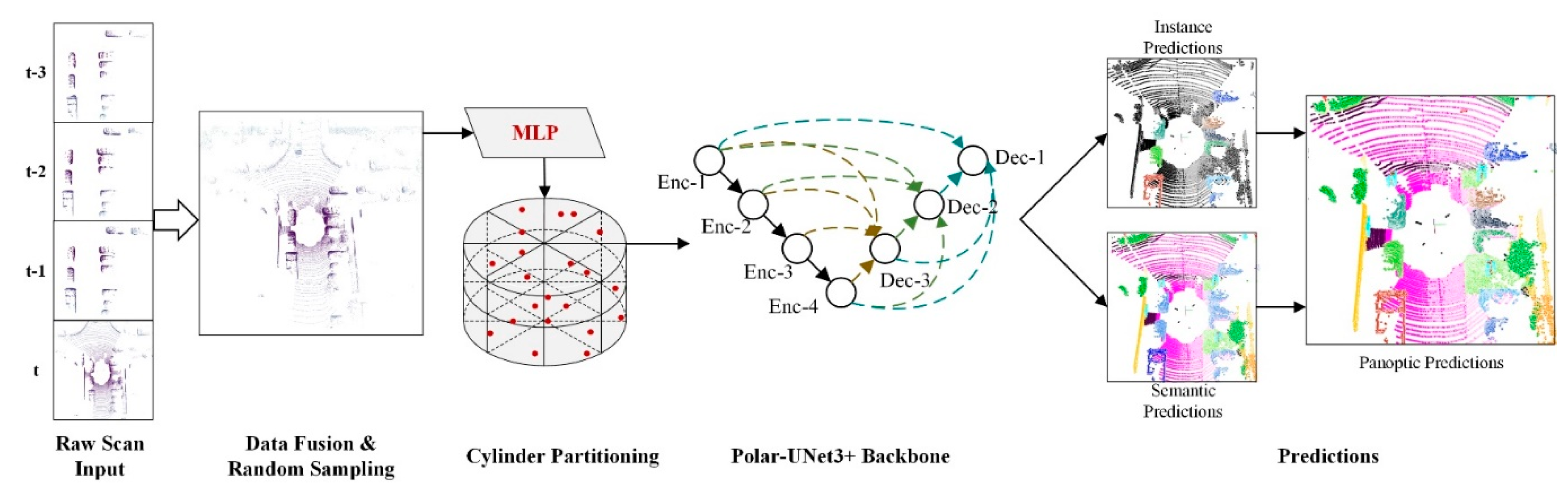Remotesensing 14 01775 g002 550