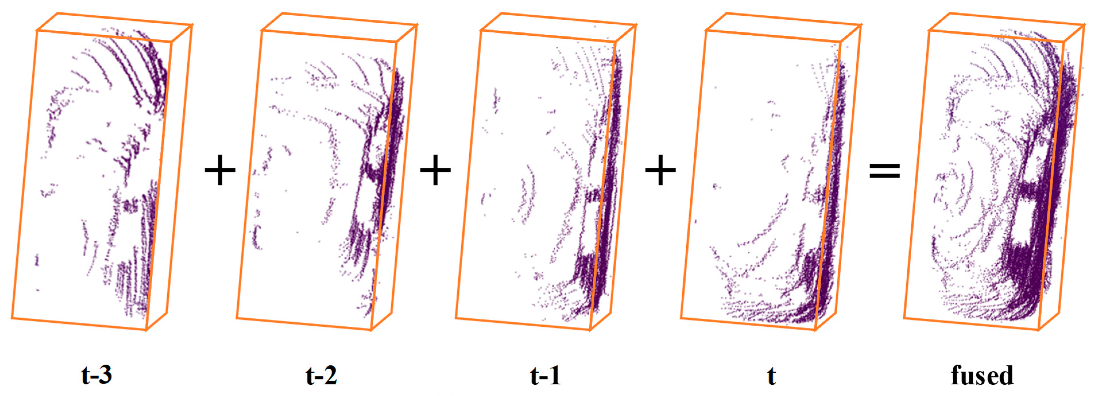 Remotesensing 14 01775 g003 550