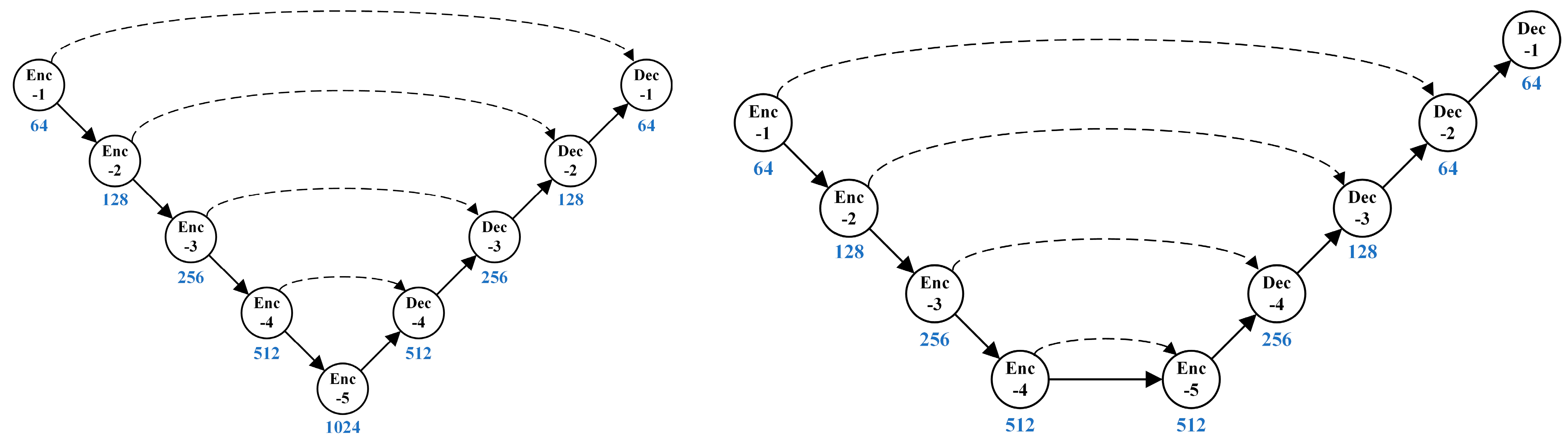 Remotesensing 14 01775 g006 550