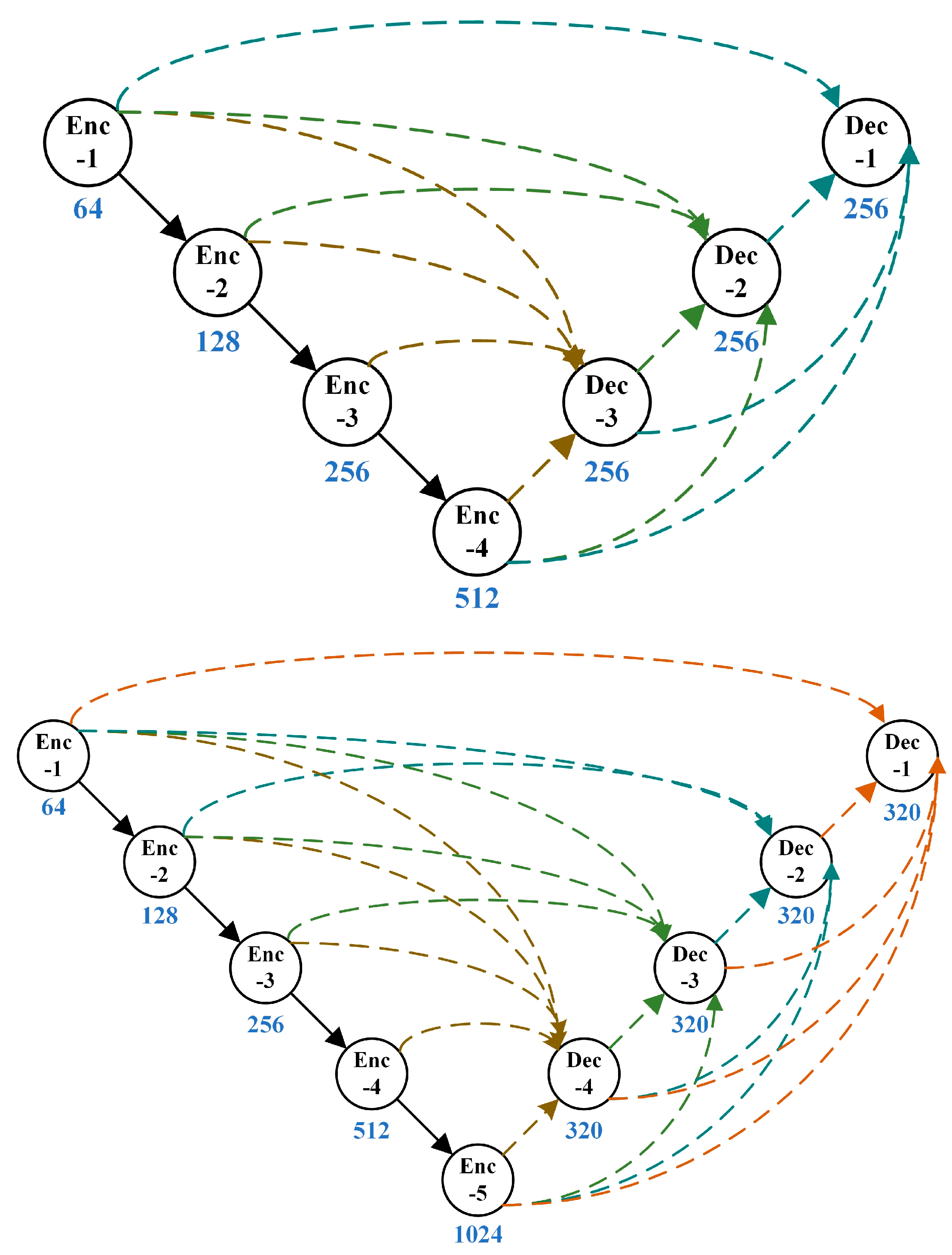 Remotesensing 14 01775 g010 550