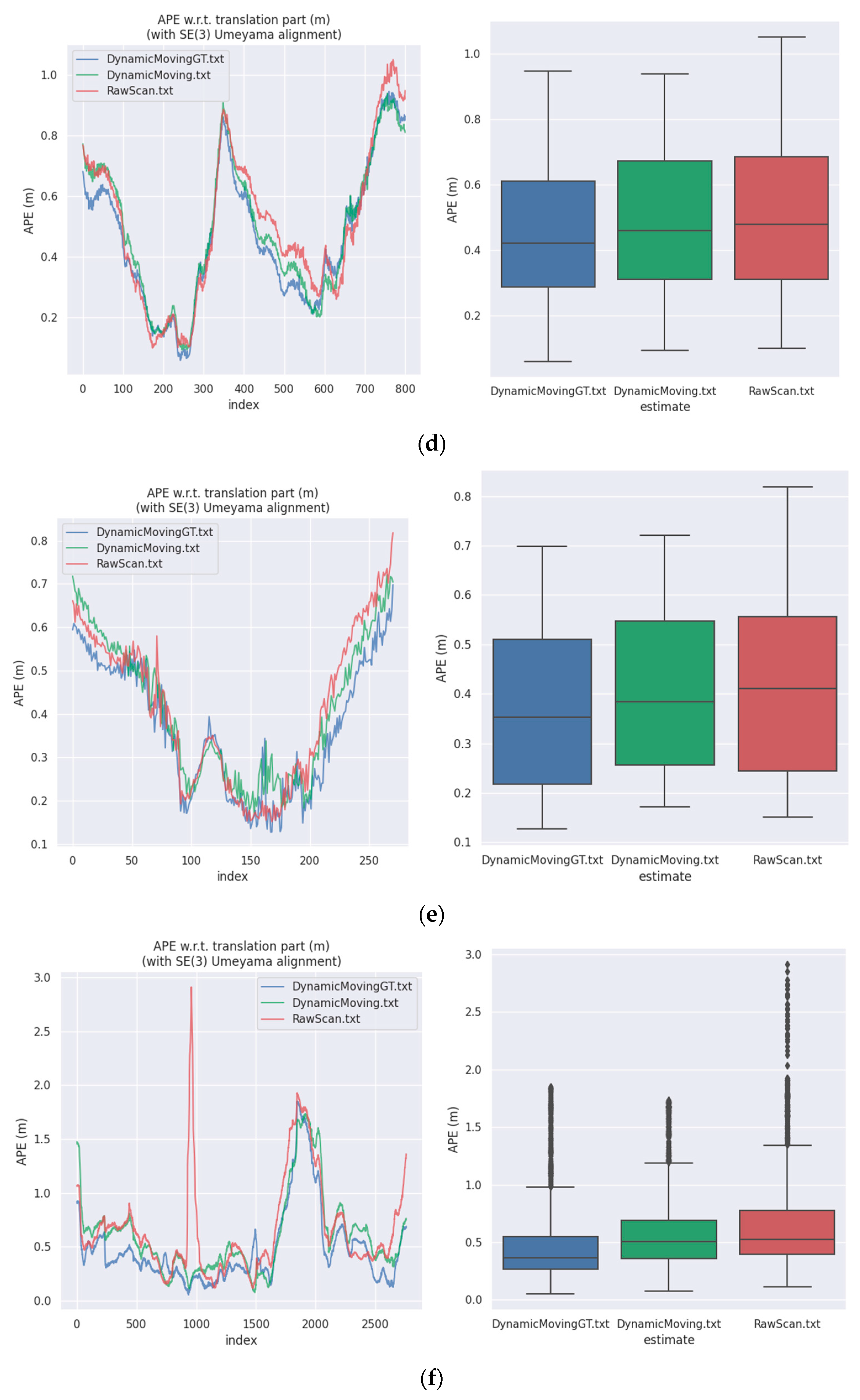 Remotesensing 14 01775 g011b 550