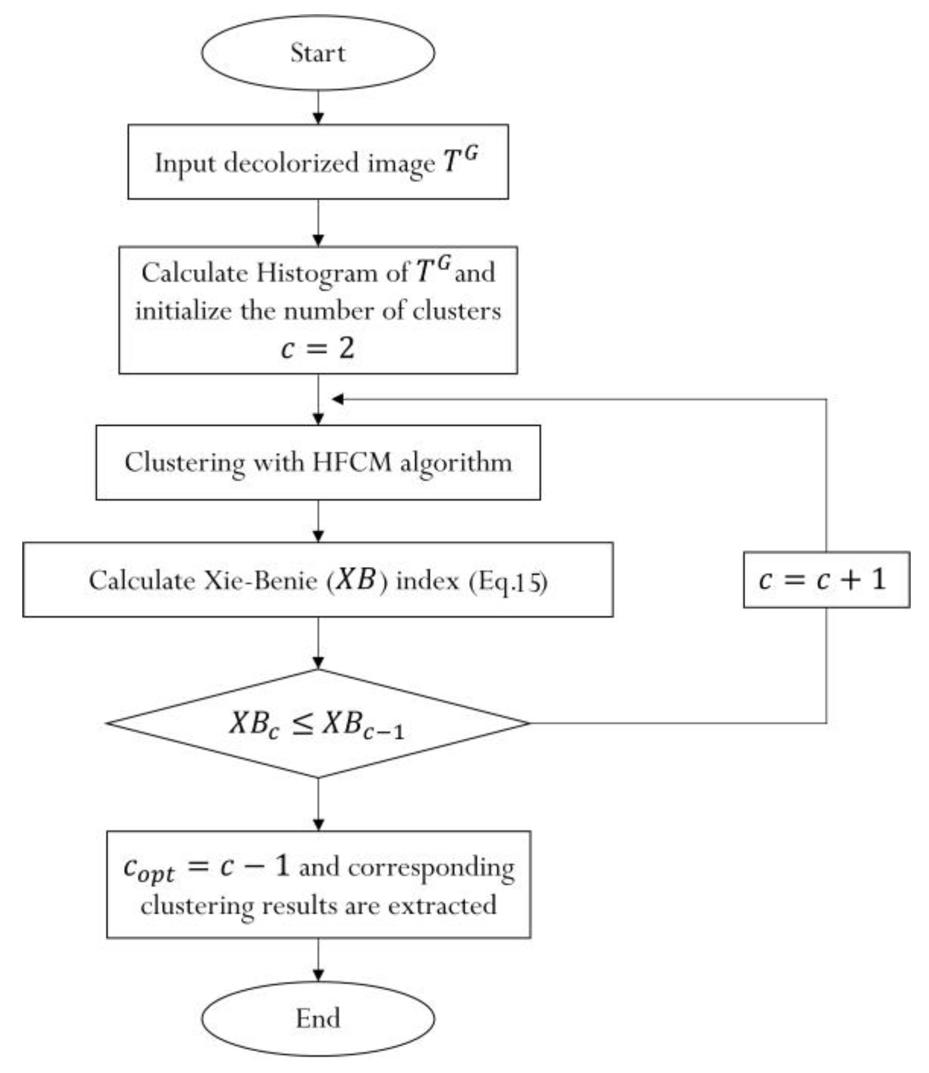 Remotesensing 14 01777 g002 550