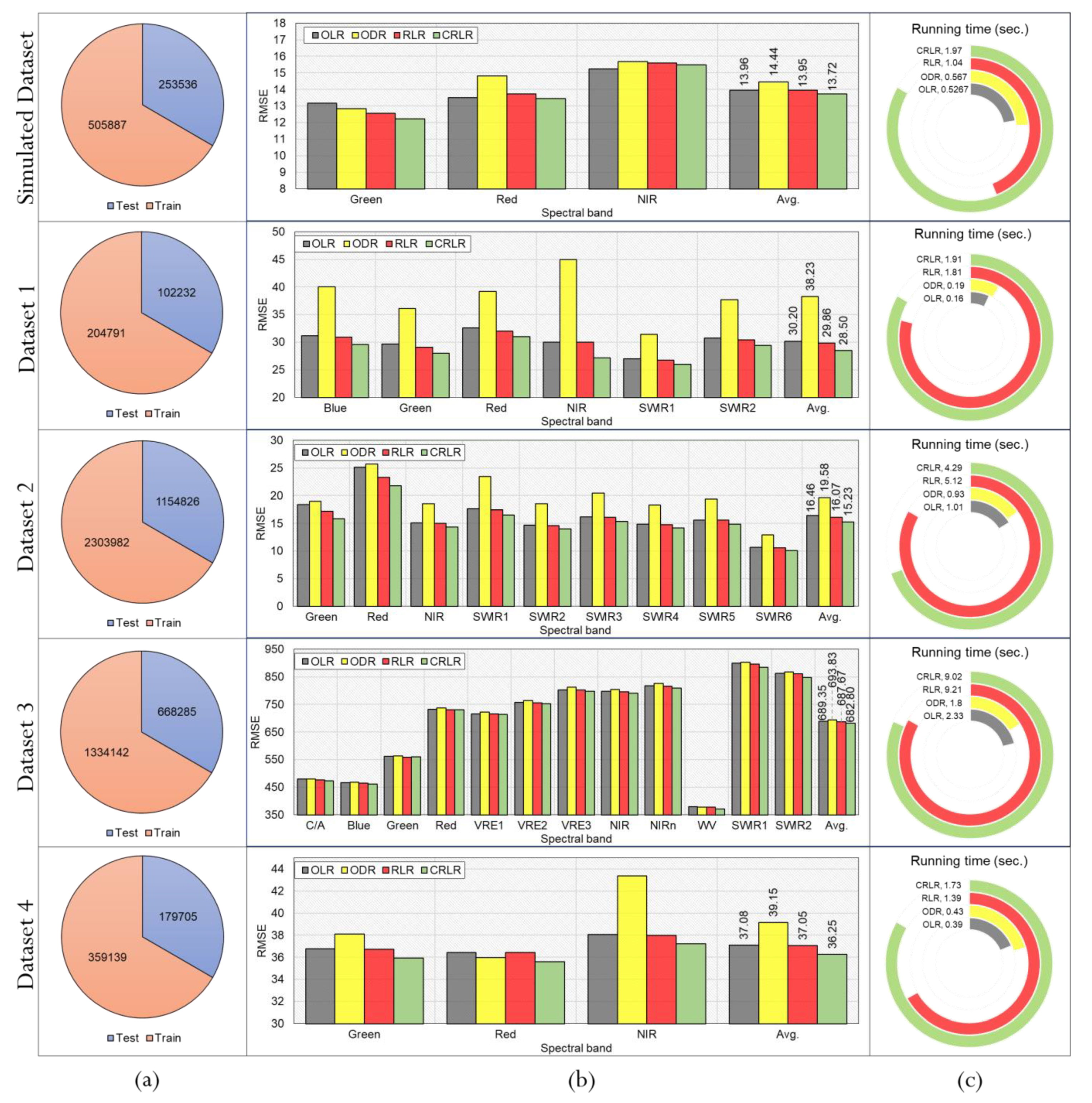 Remotesensing 14 01777 g006 550