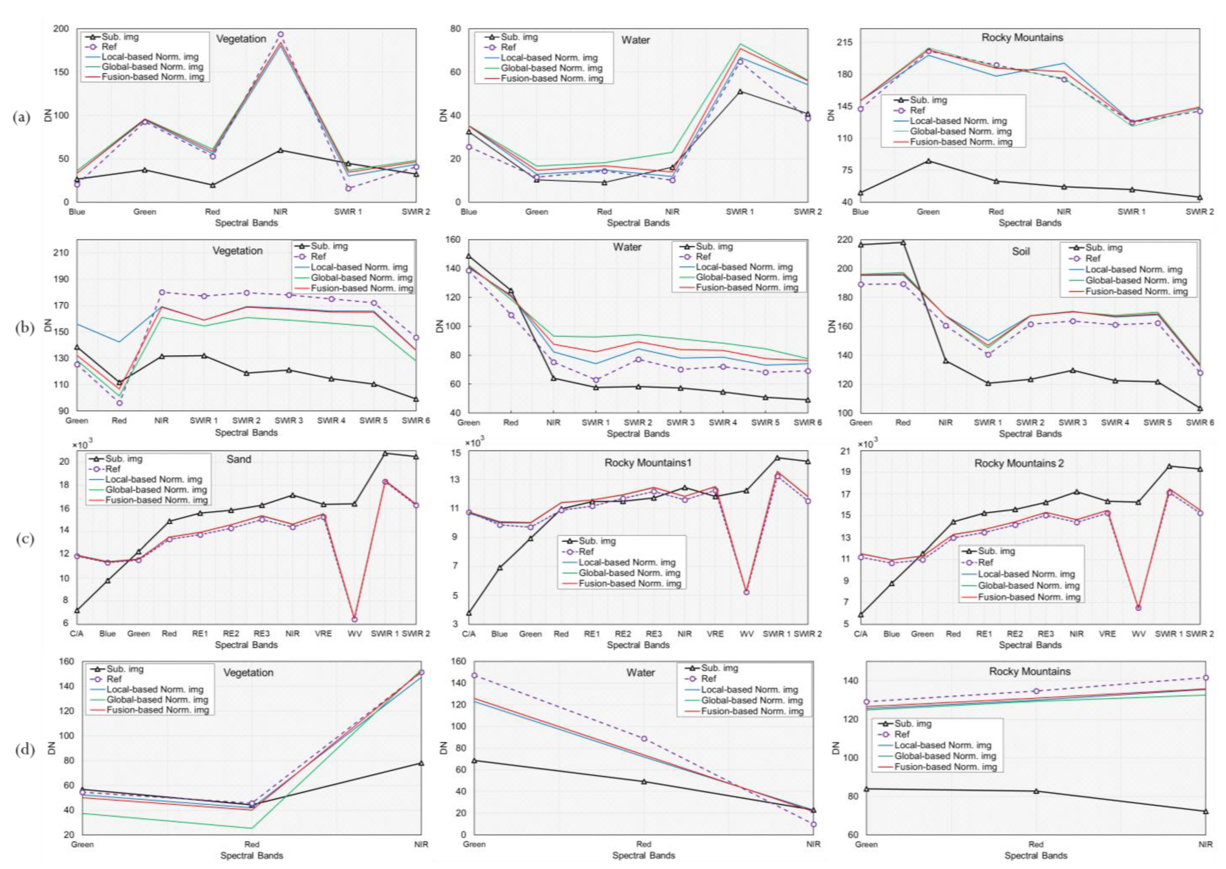 Remotesensing 14 01777 g008 550