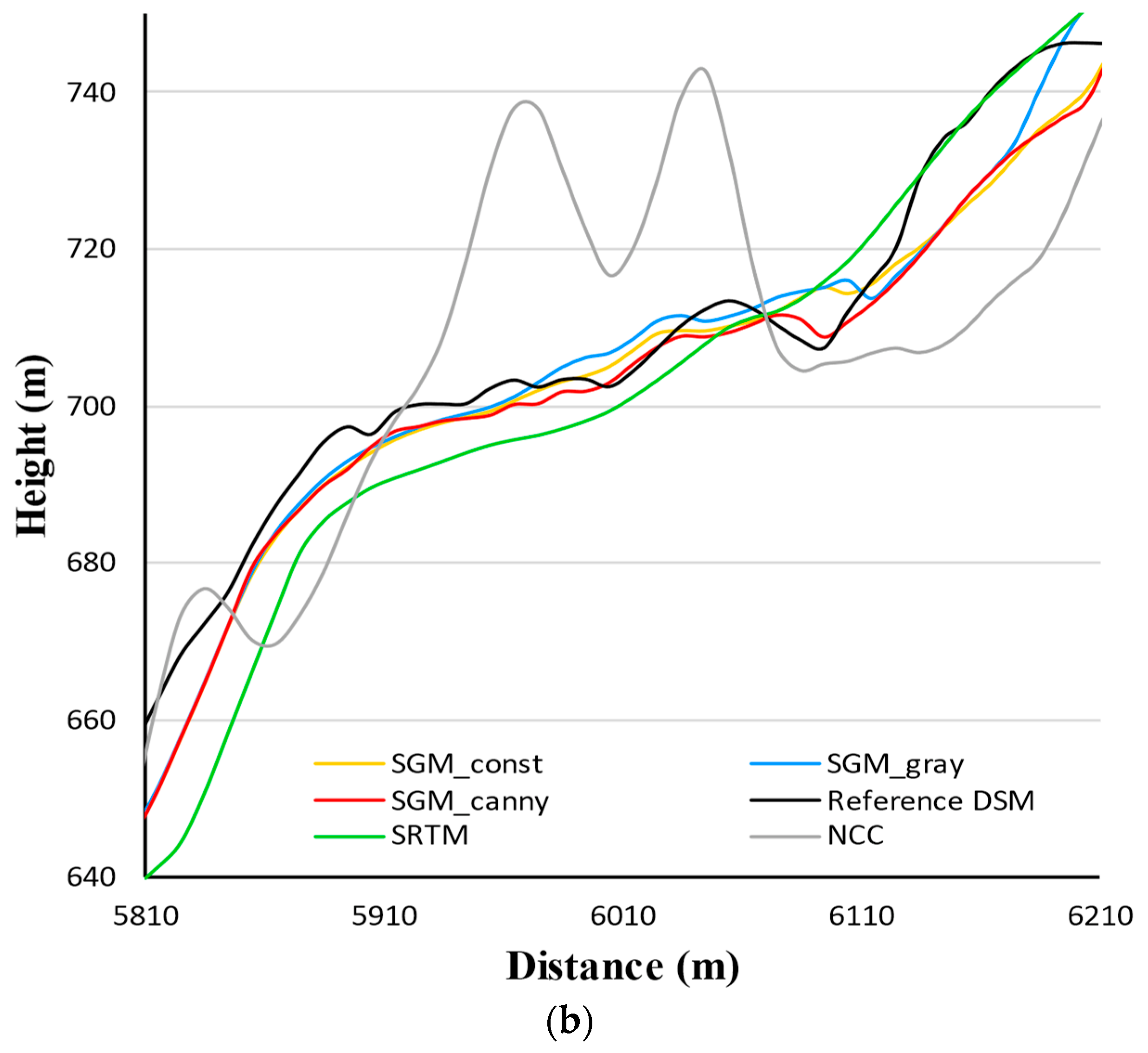 Remotesensing 14 01778 g006b 550