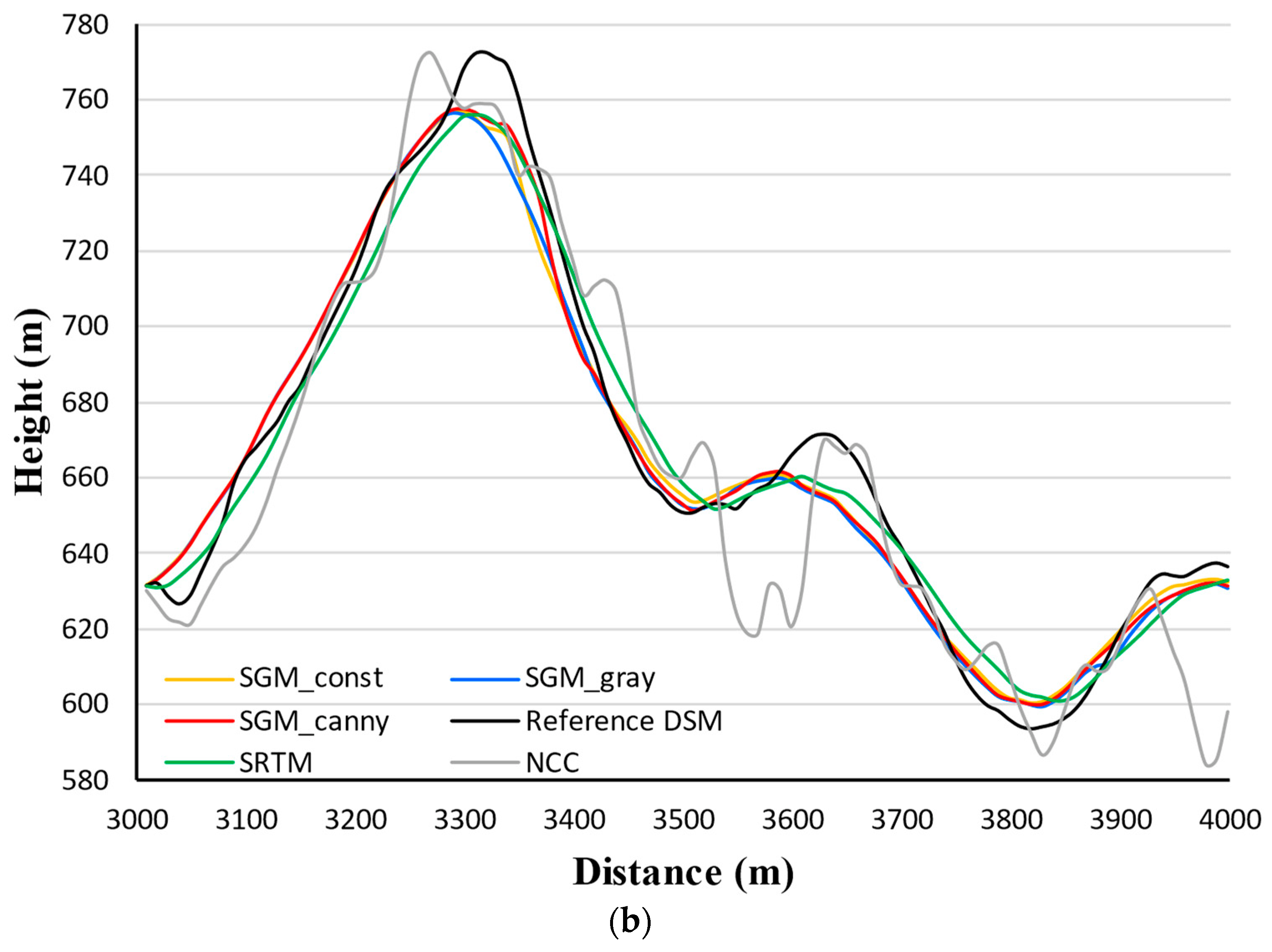 Remotesensing 14 01778 g007b 550