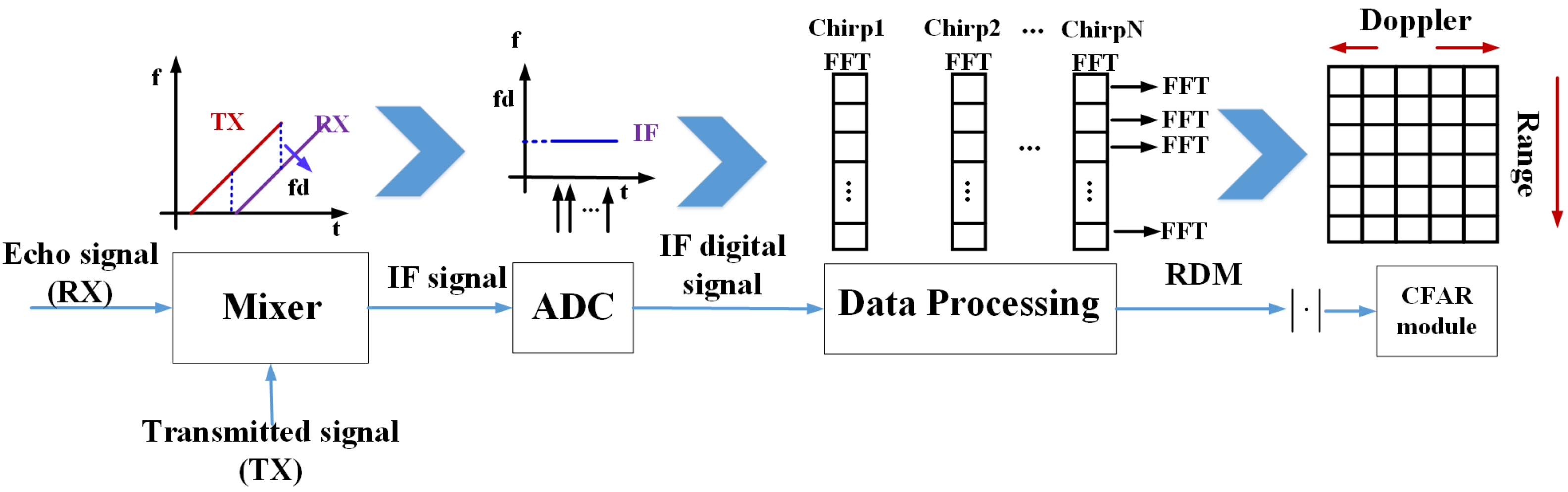 Remote Sensing | Free Full-Text | A CFAR Algorithm Based on Monte Carlo ...