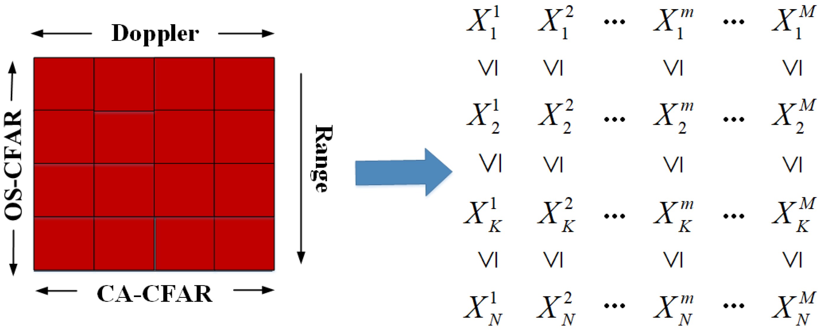 Remote Sensing | Free Full-Text | A CFAR Algorithm Based on Monte Carlo ...
