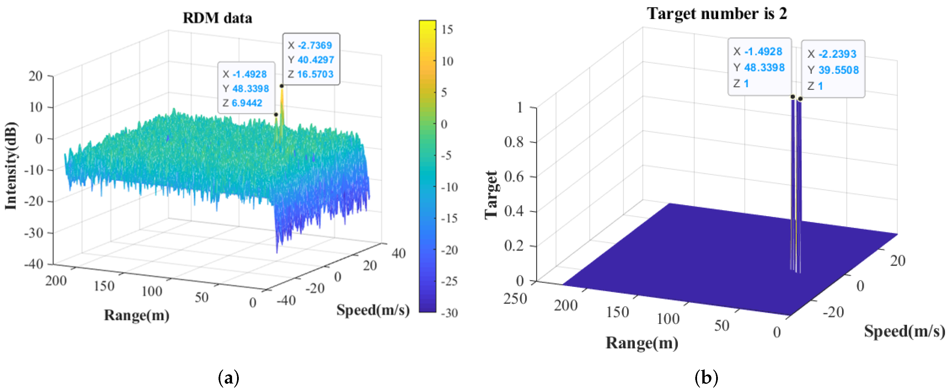 Remote Sensing | Free Full-Text | A CFAR Algorithm Based on Monte Carlo ...