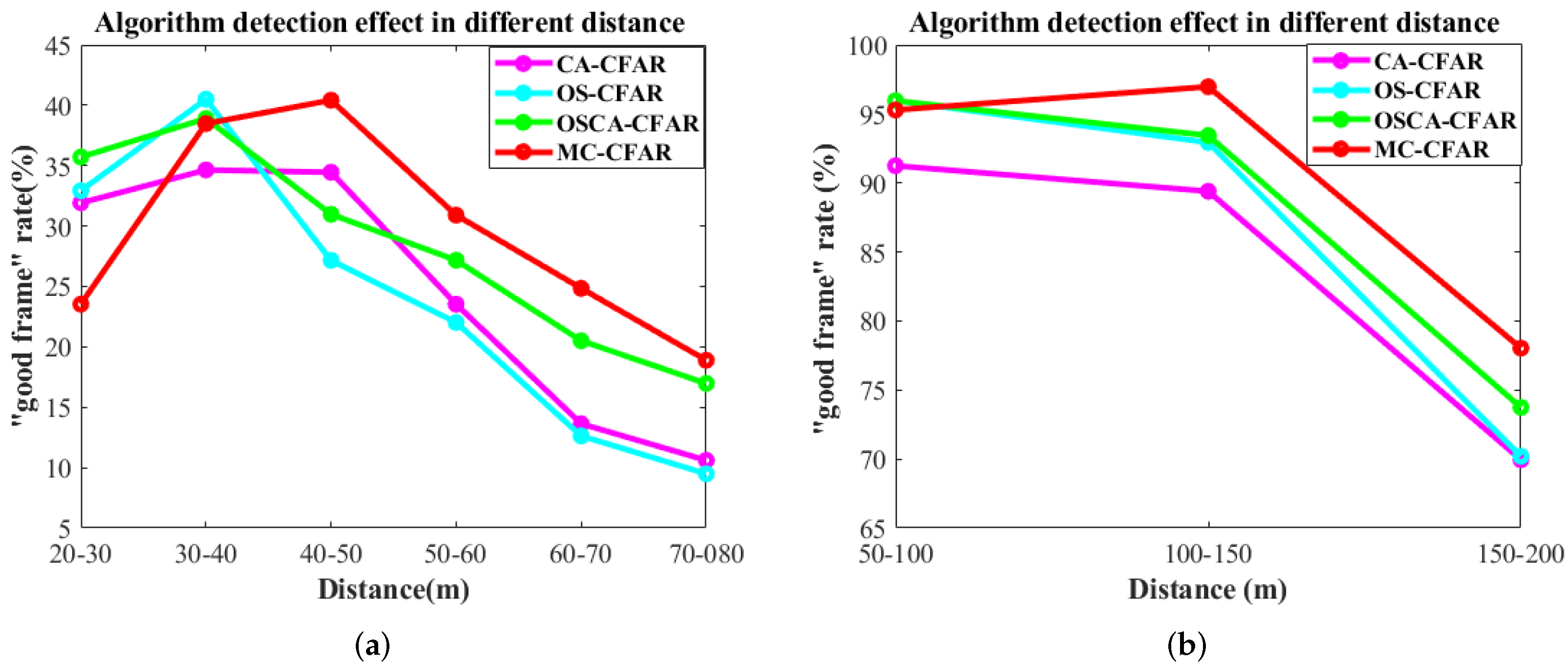 Remotesensing 14 01779 g019 550