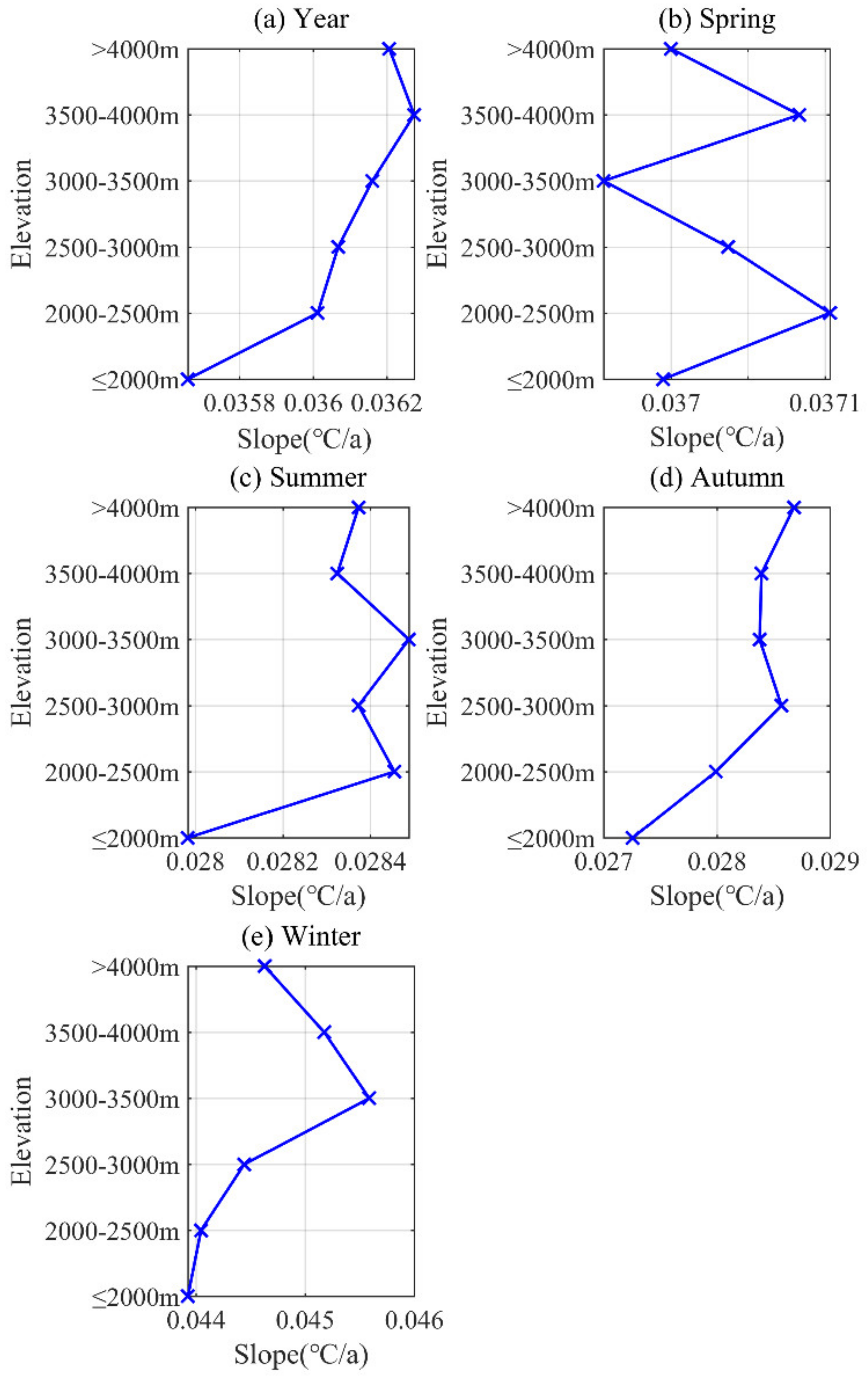 Remotesensing 14 01780 g004 Remotesensing 14 01780 g004