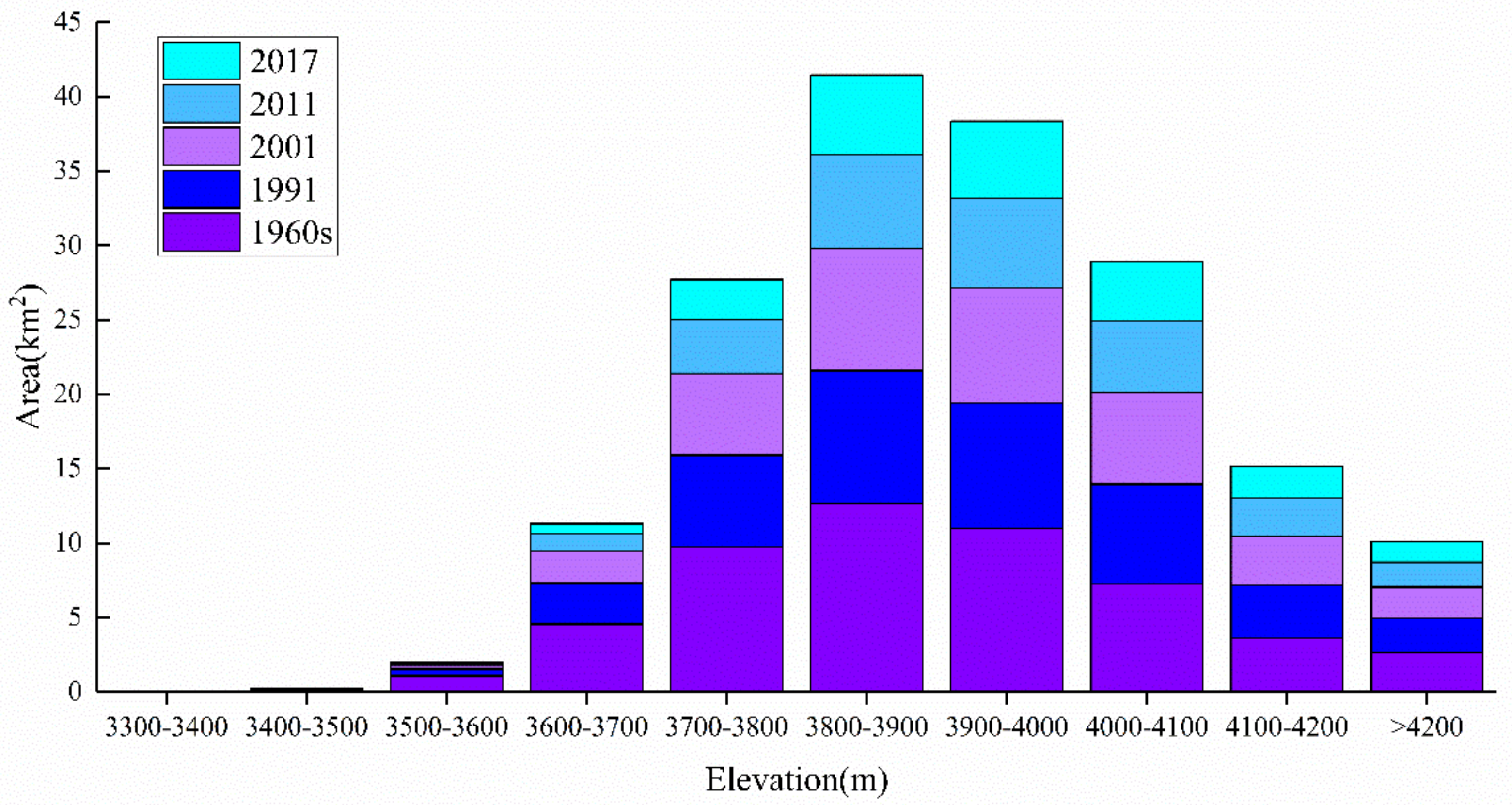 Remotesensing 14 01780 g007 Remotesensing 14 01780 g007