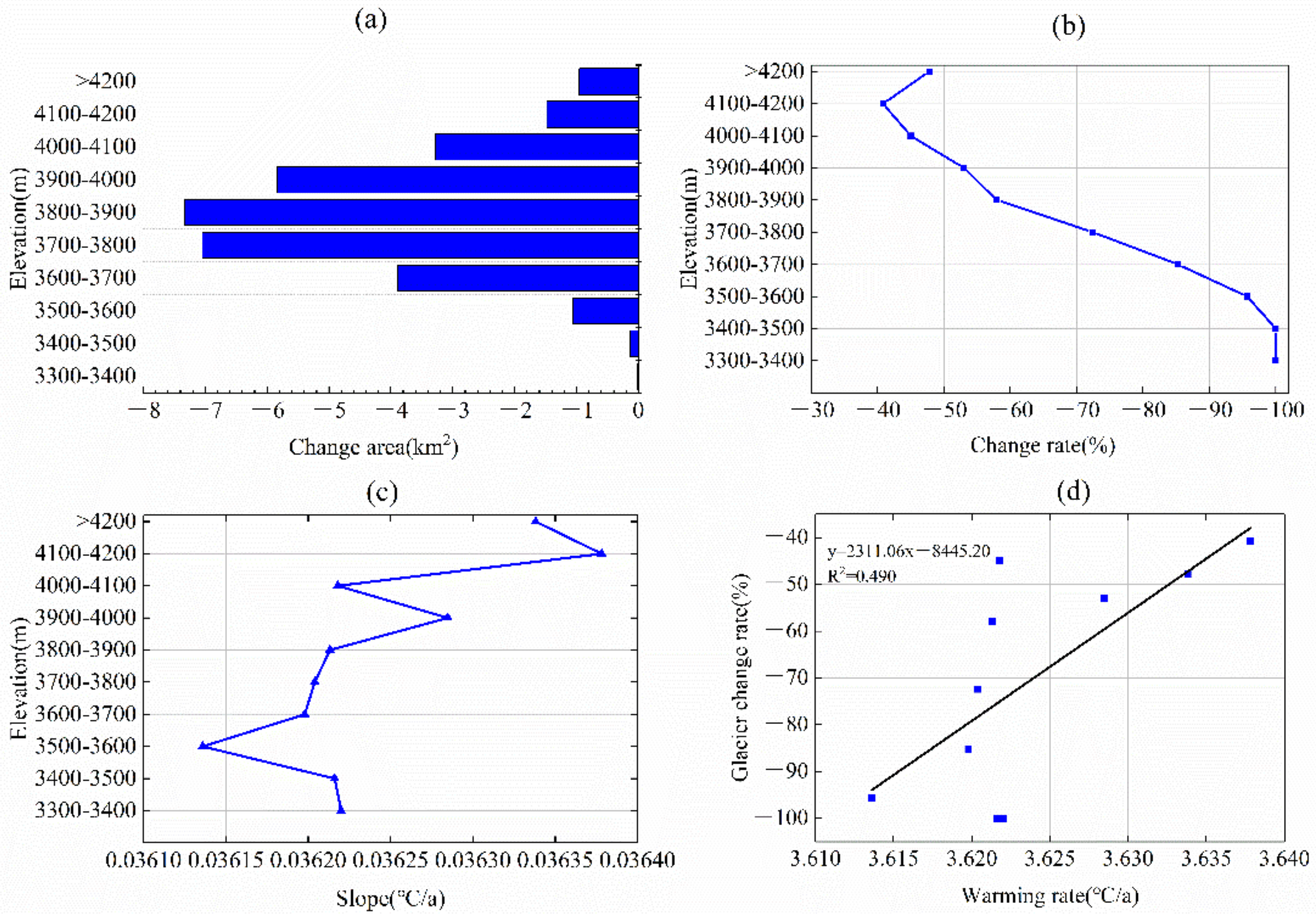 Remotesensing 14 01780 g008 Remotesensing 14 01780 g008
