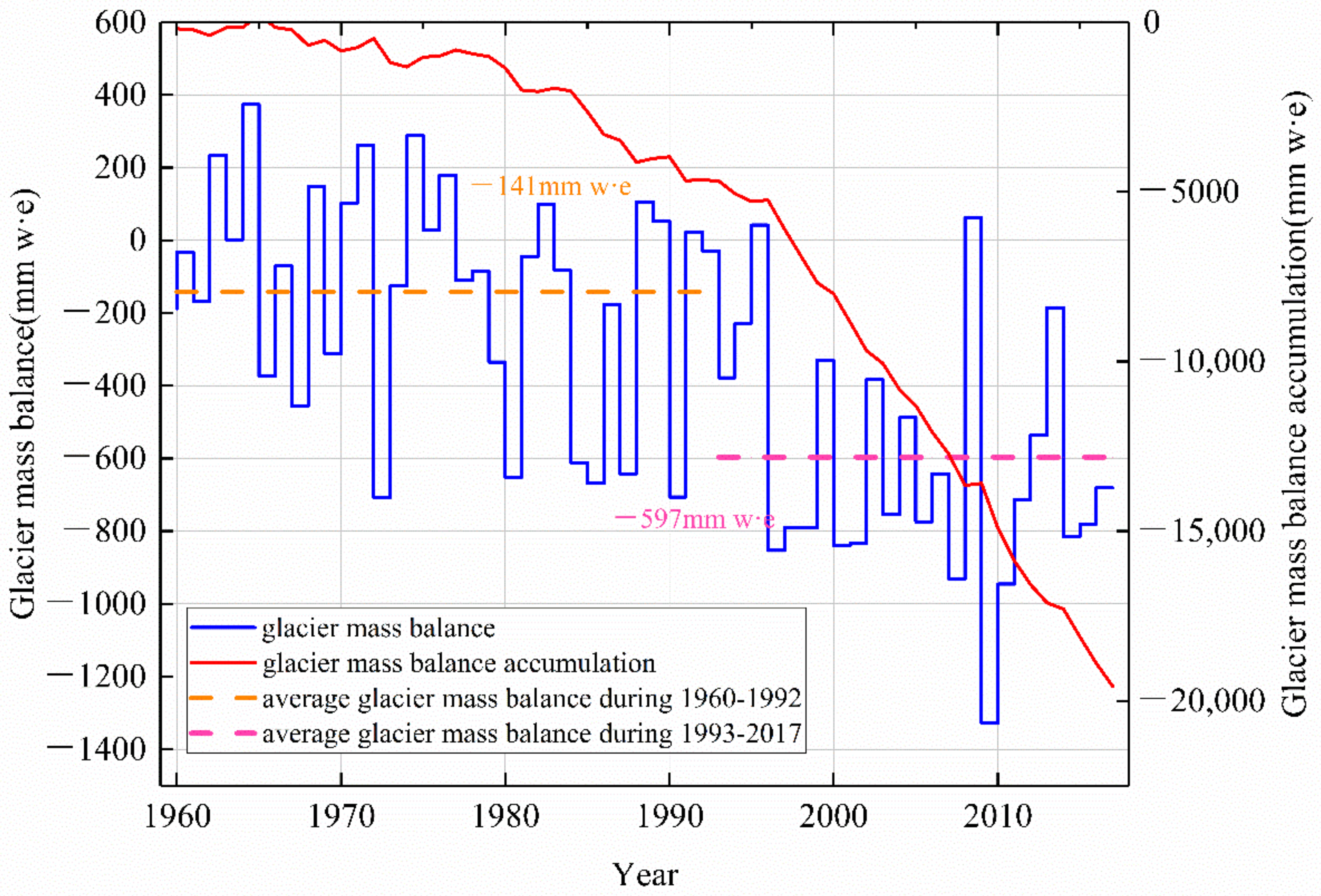Remotesensing 14 01780 g009 Remotesensing 14 01780 g009