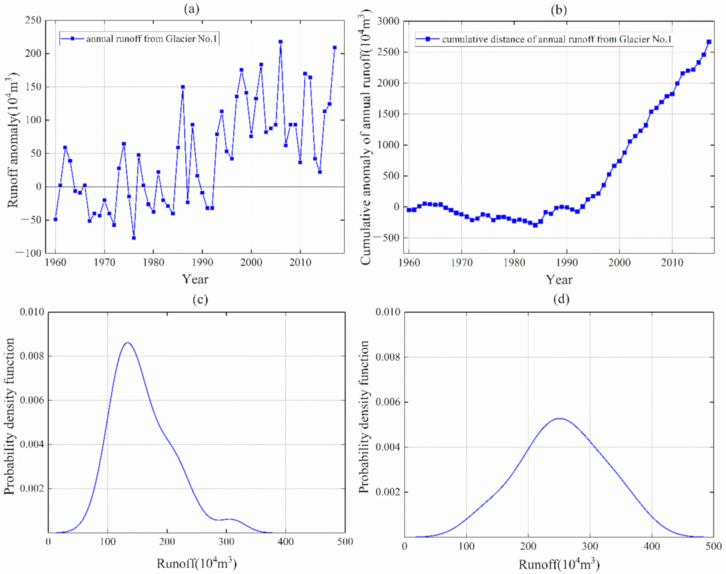Remotesensing 14 01780 g010 Remotesensing 14 01780 g010