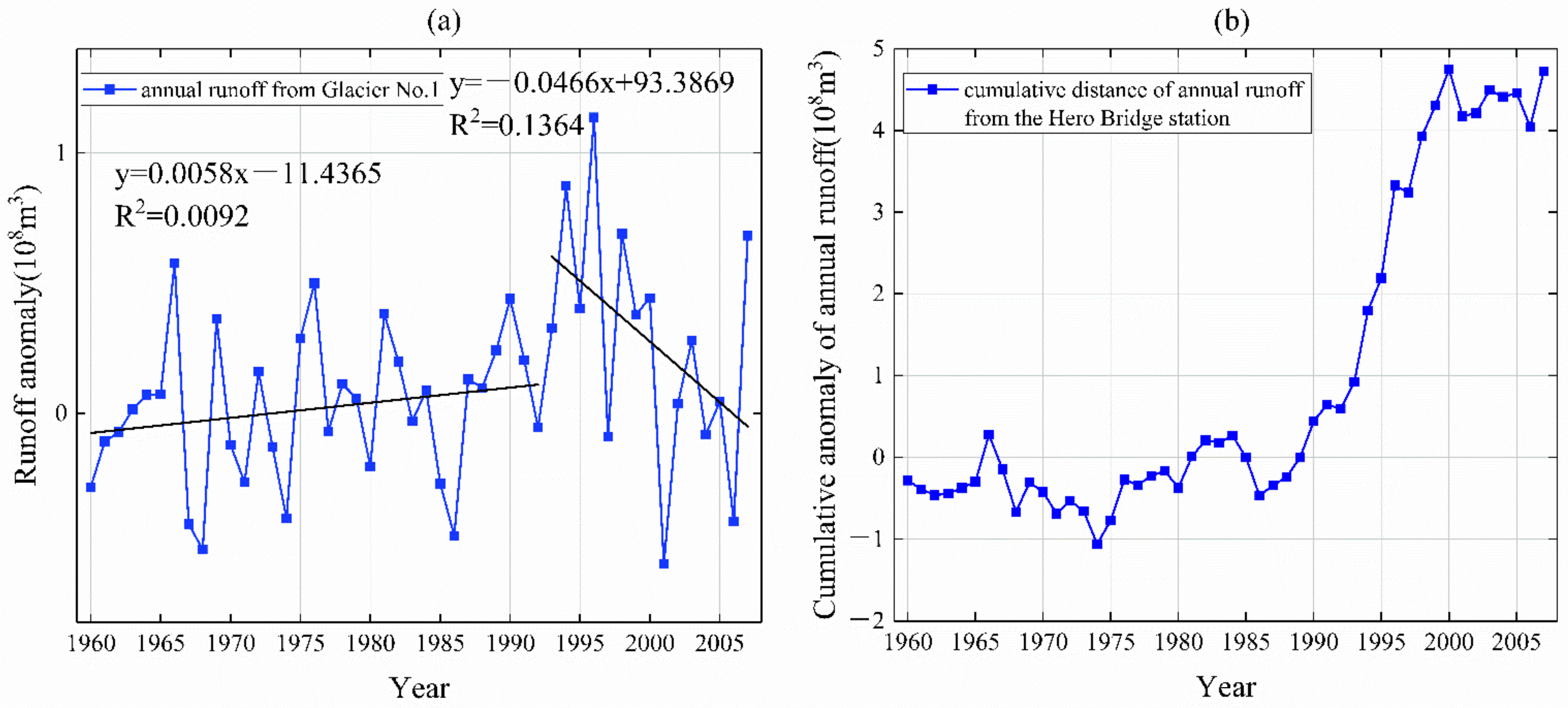 Remotesensing 14 01780 g011 Remotesensing 14 01780 g011