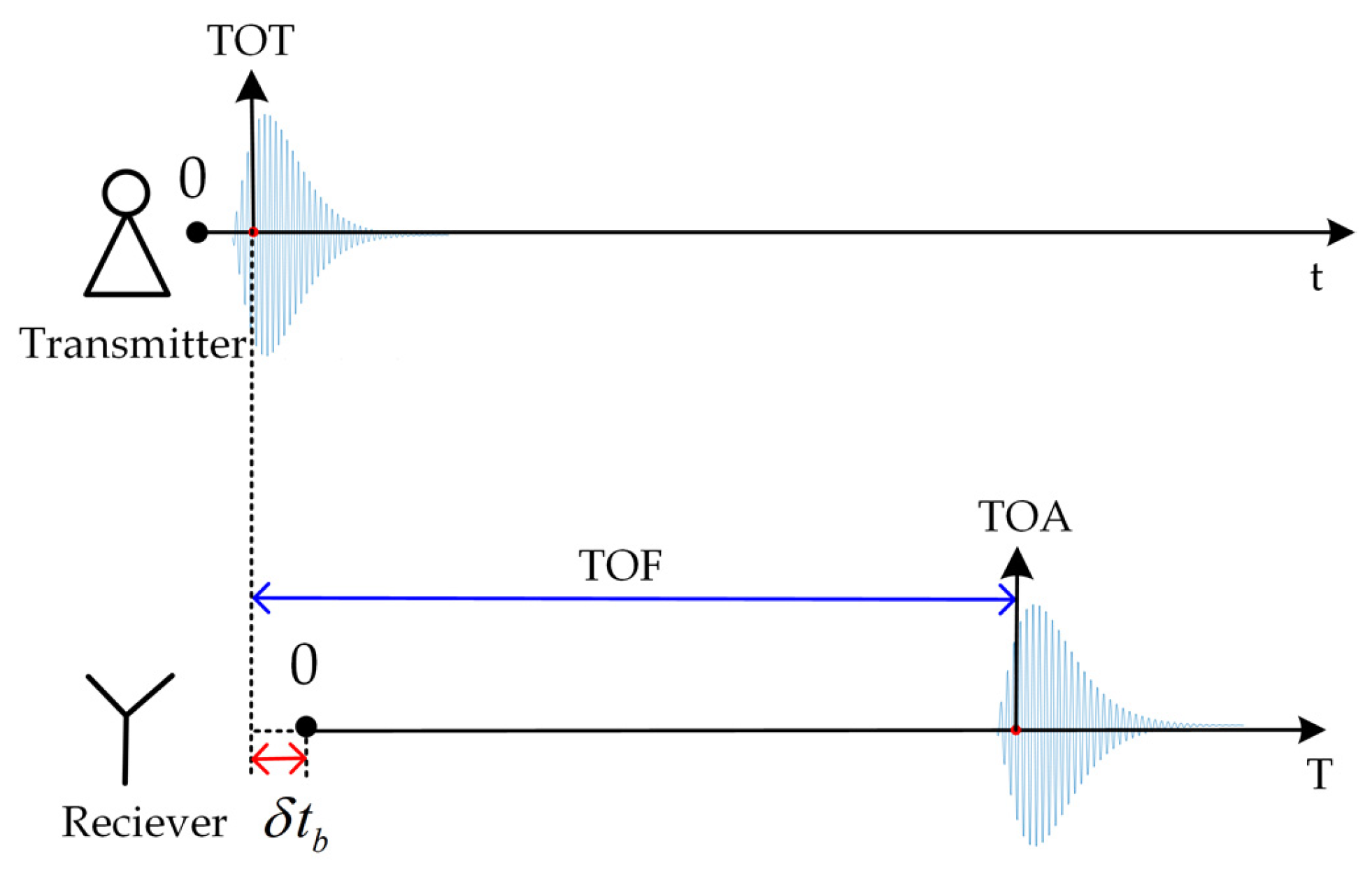 Remotesensing 14 01781 g001