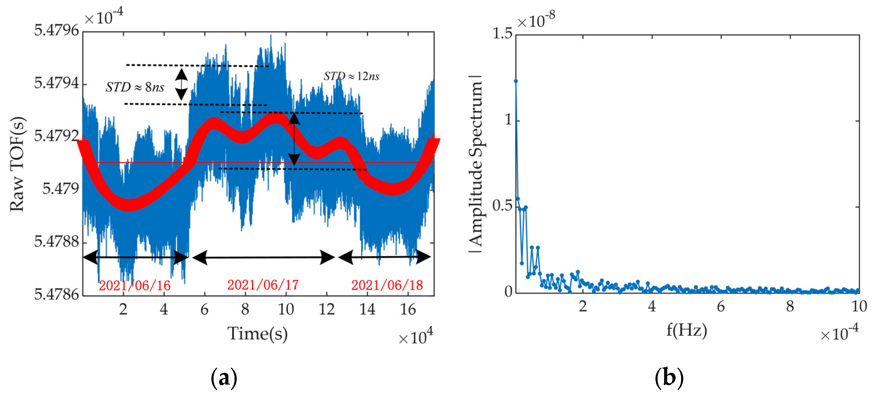 Remotesensing 14 01781 g002