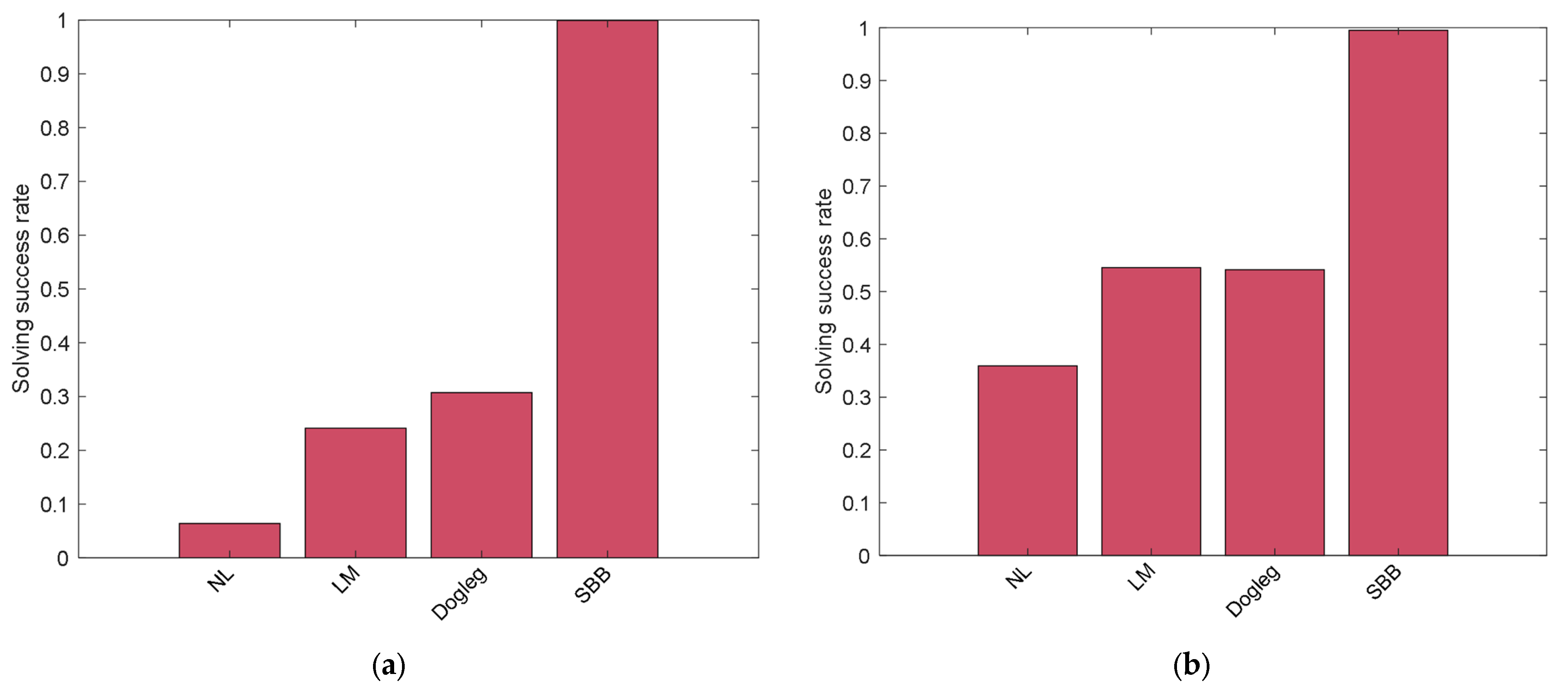 Remotesensing 14 01781 g011