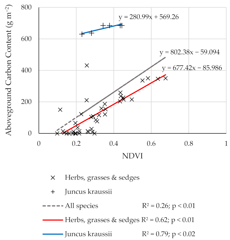 Remotesensing 14 01782 g004 550