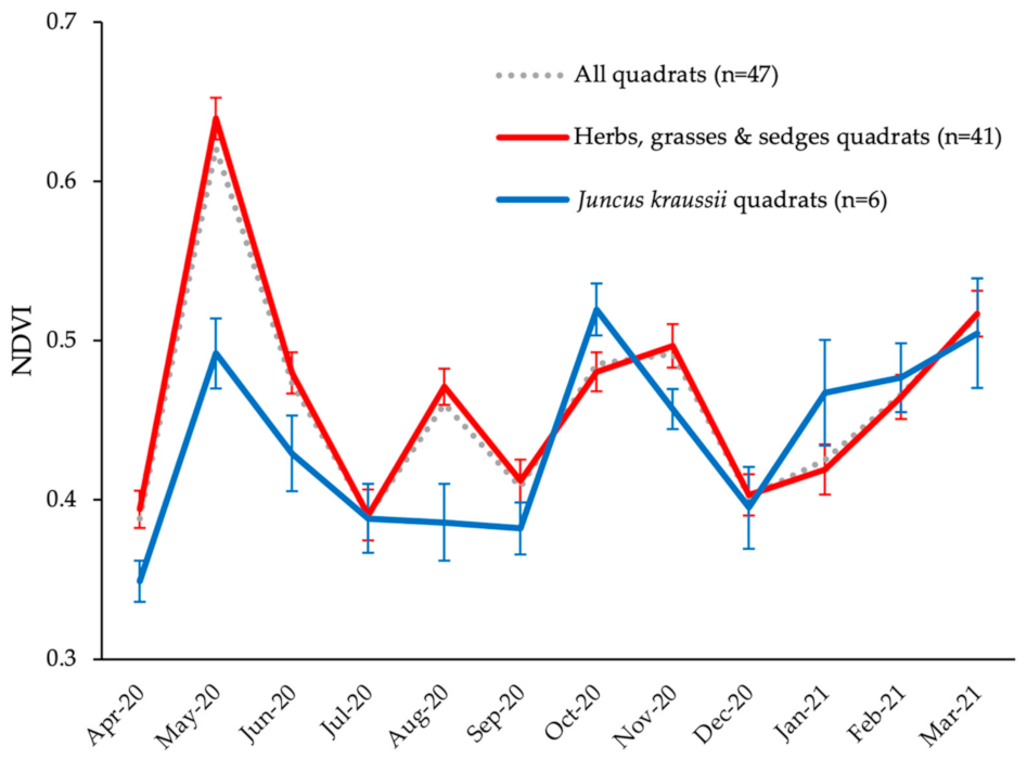 Remotesensing 14 01782 g007 550