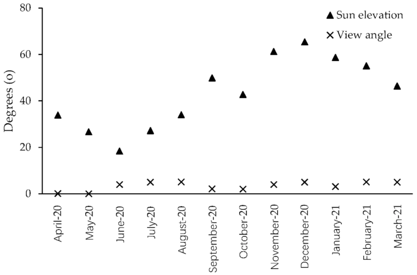 Remotesensing 14 01782 g008 550