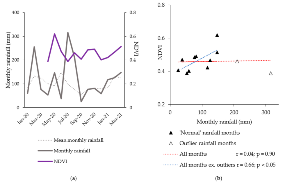 Remotesensing 14 01782 g009 550