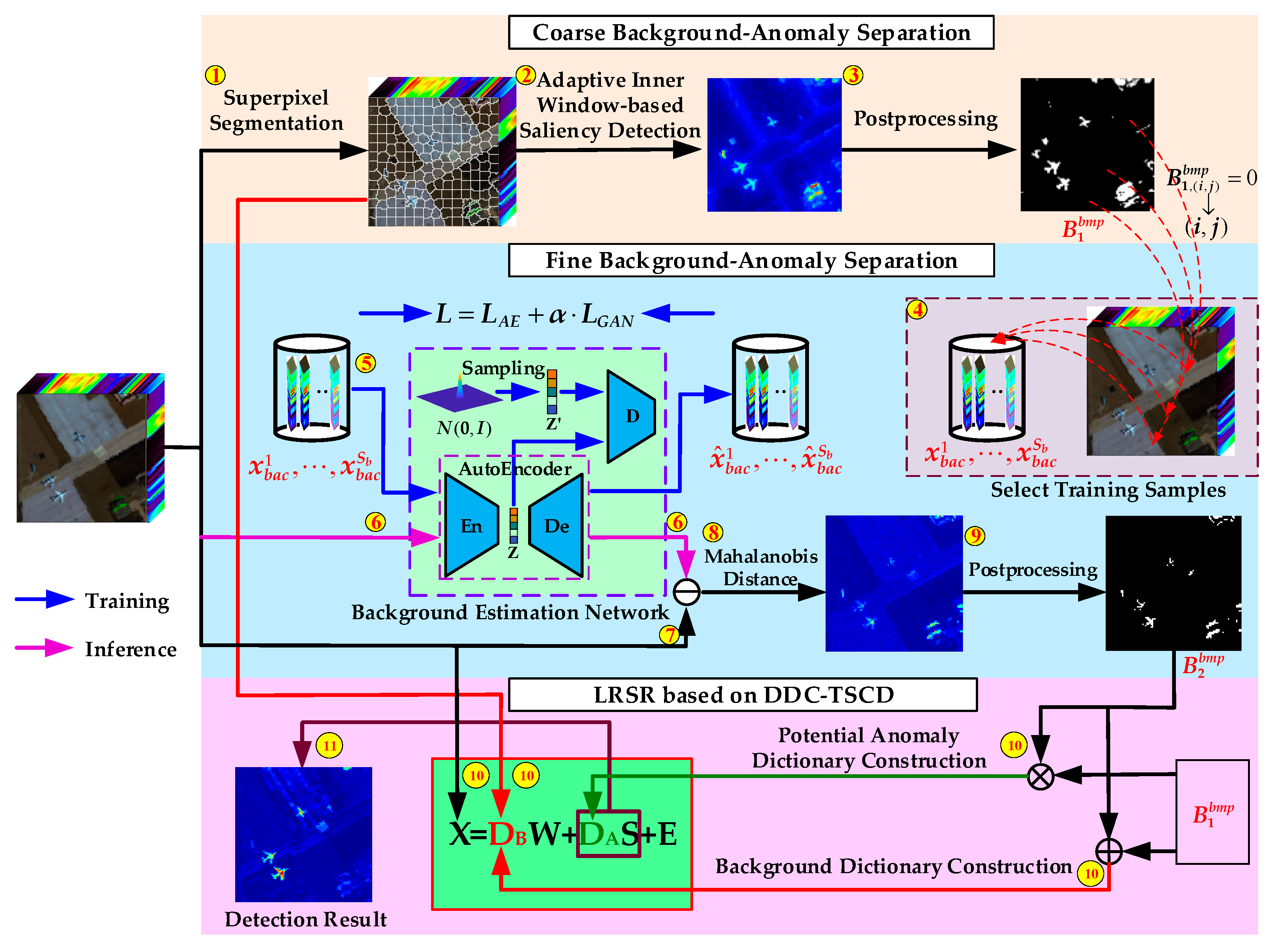 Remotesensing 14 01784 g002 550