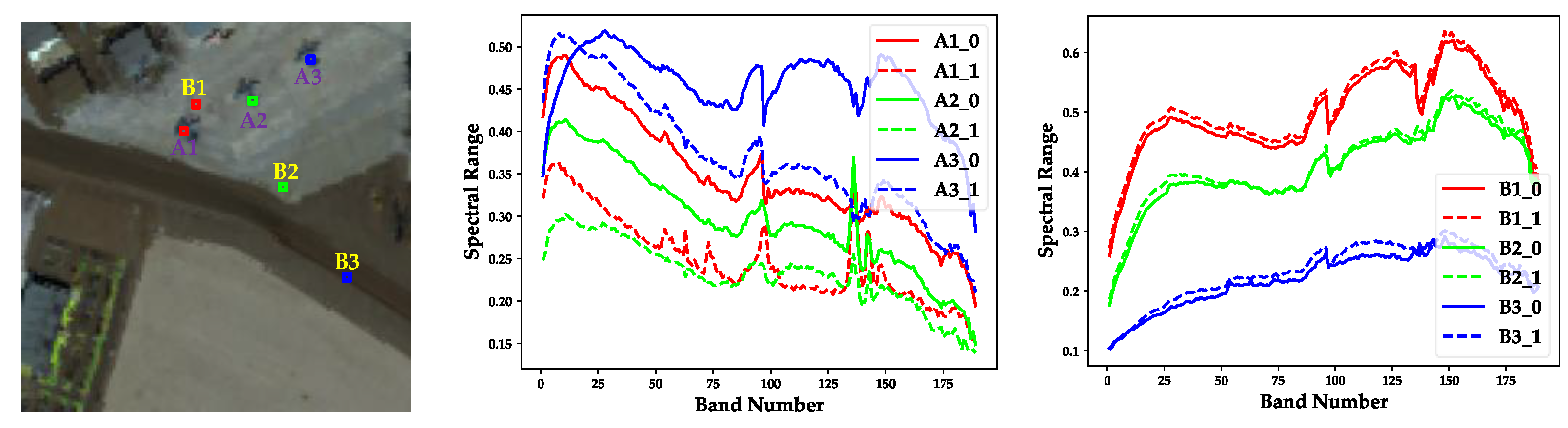 Remotesensing 14 01784 g004 550