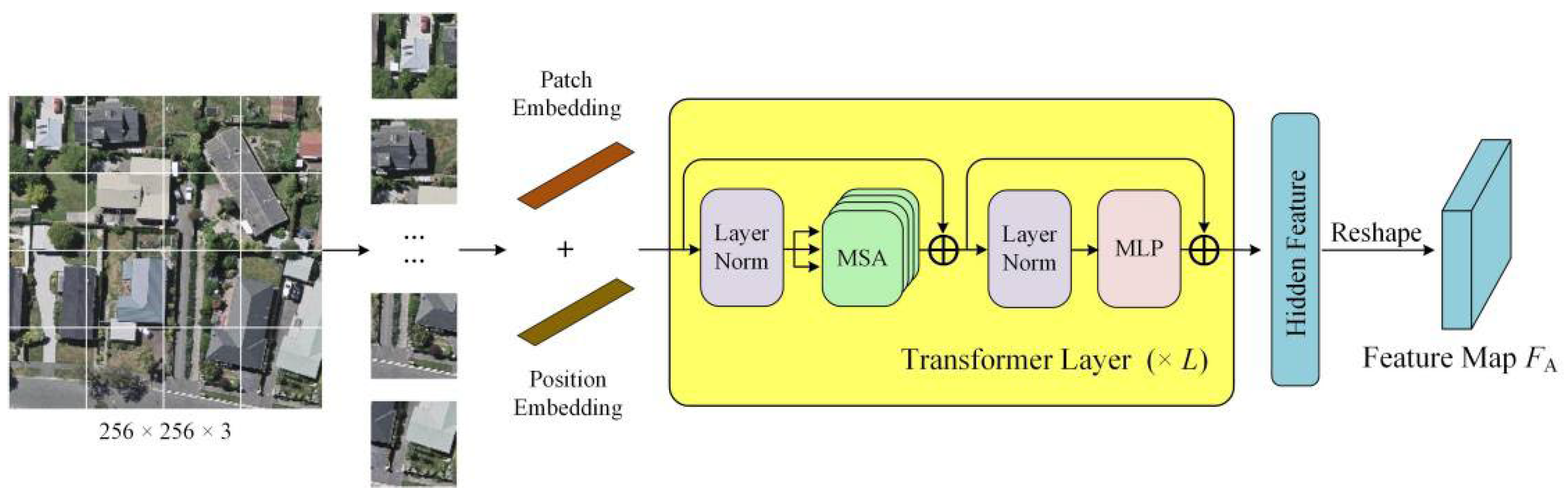 Remotesensing 14 01786 g003 550