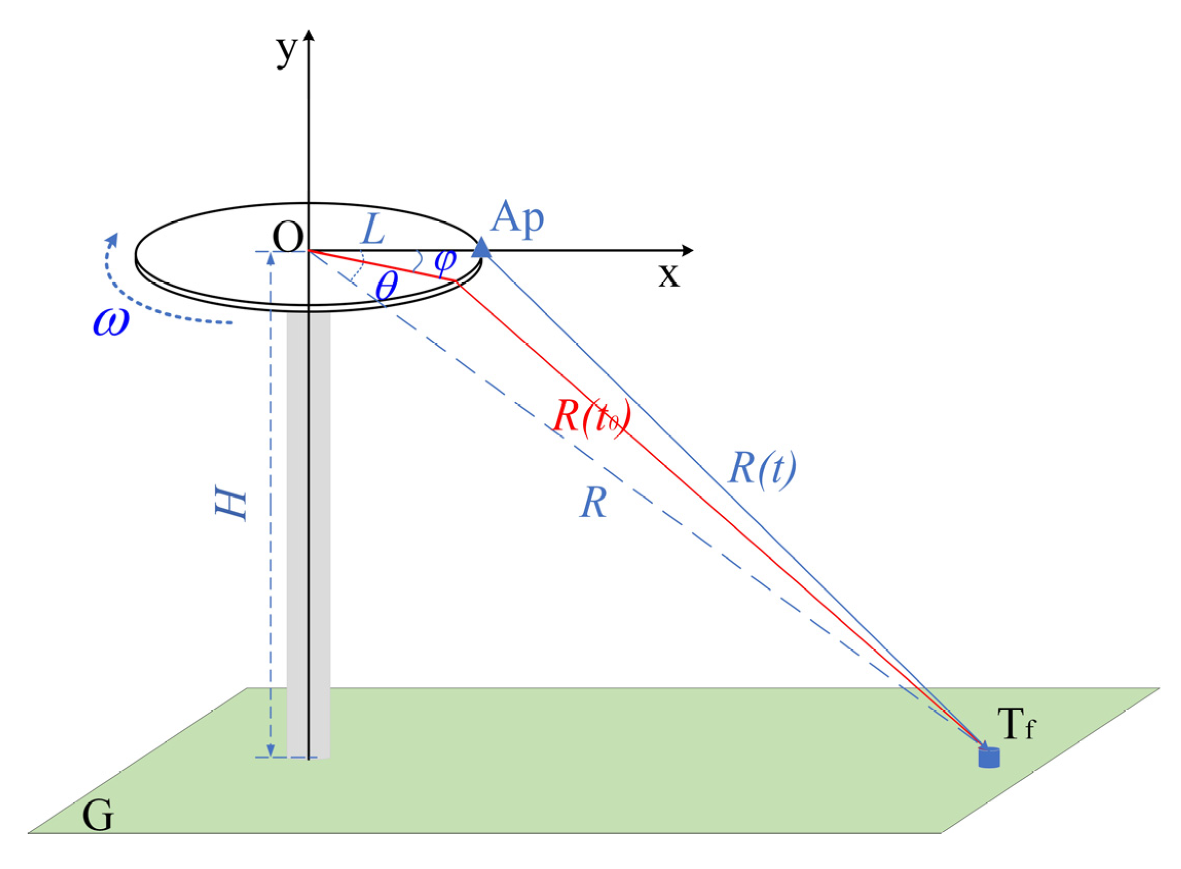 Remotesensing 14 01787 g001