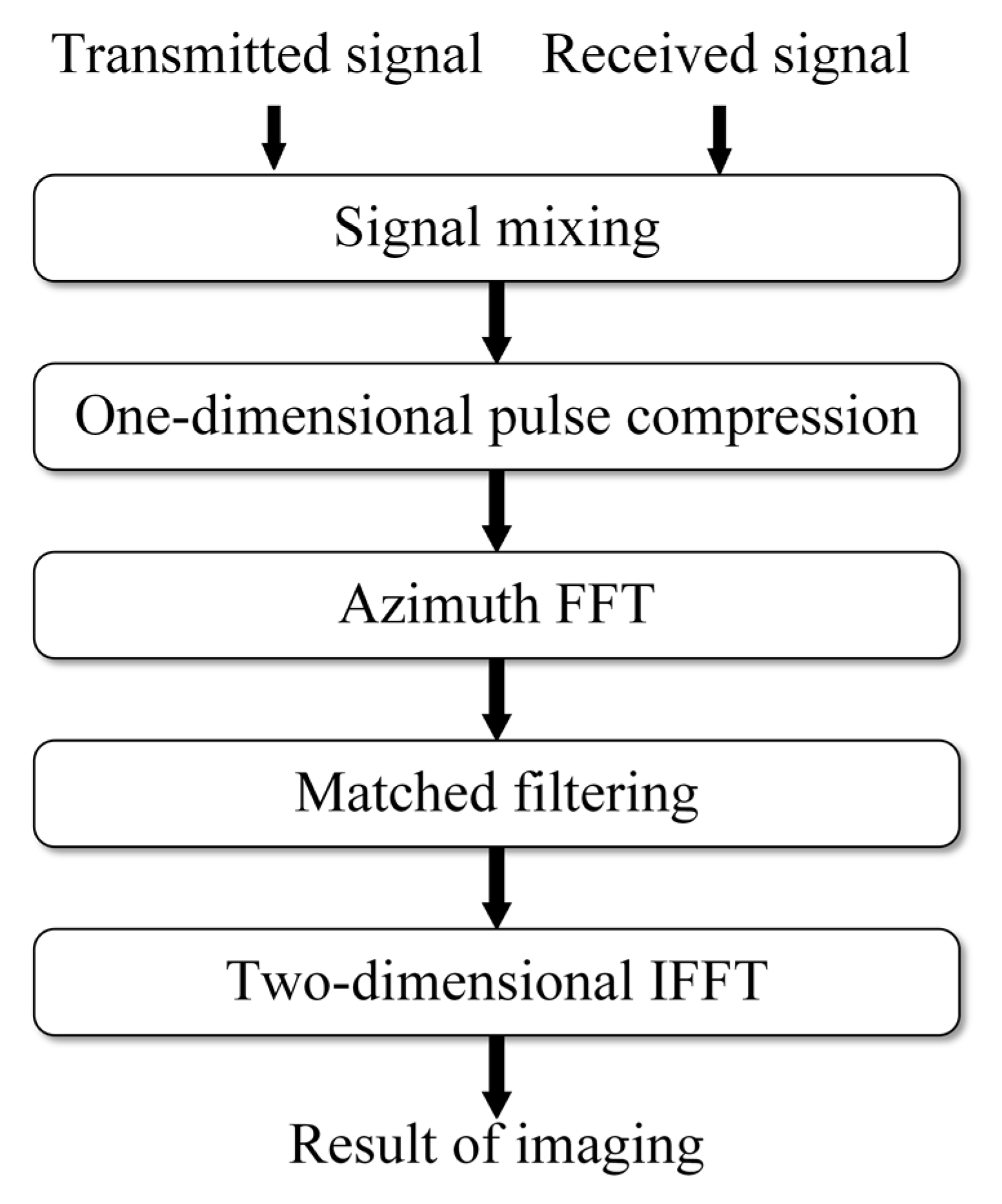 Remotesensing 14 01787 g002