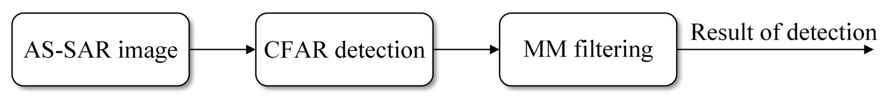 Remotesensing 14 01787 g003