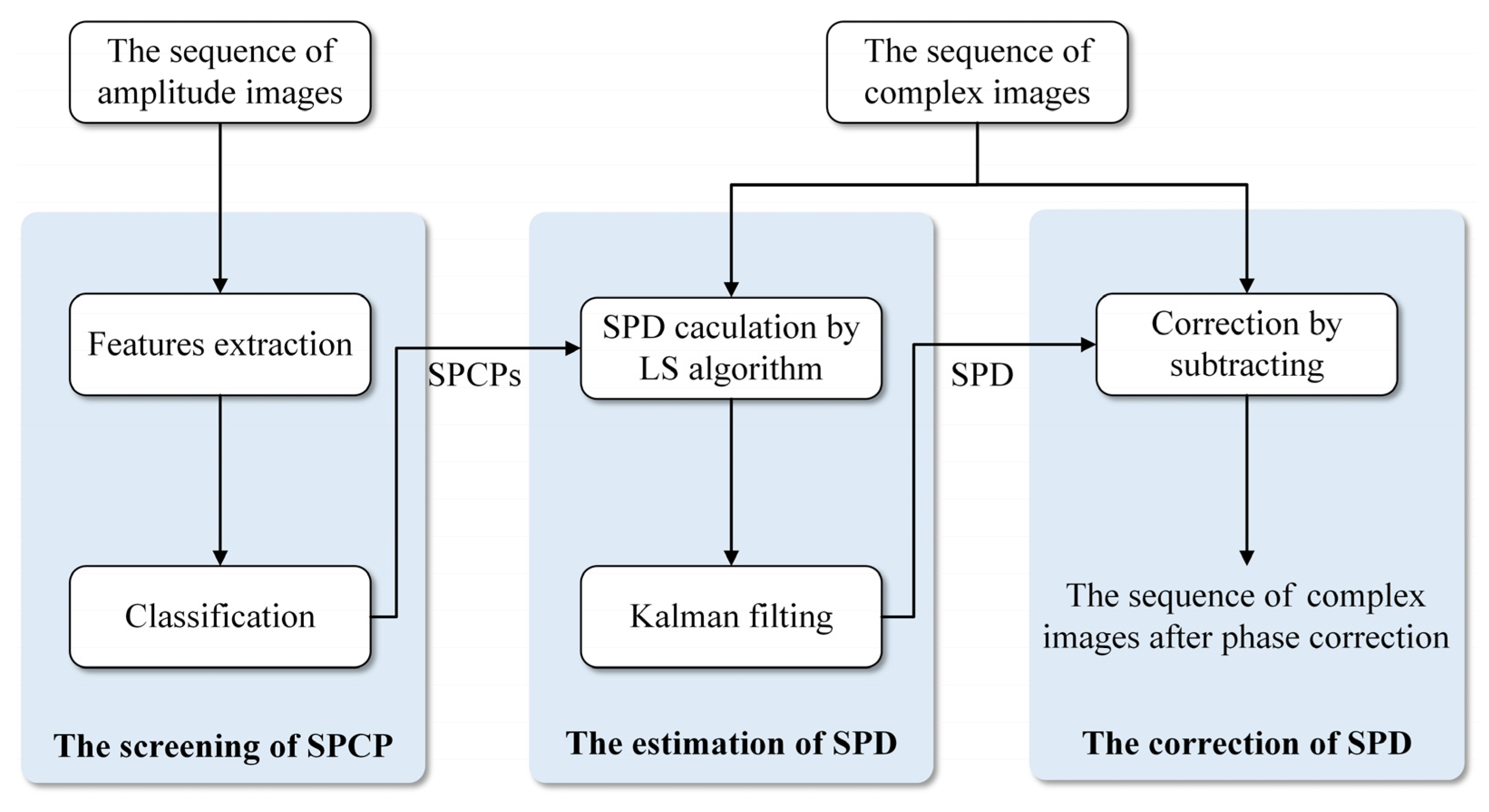 Remotesensing 14 01787 g006