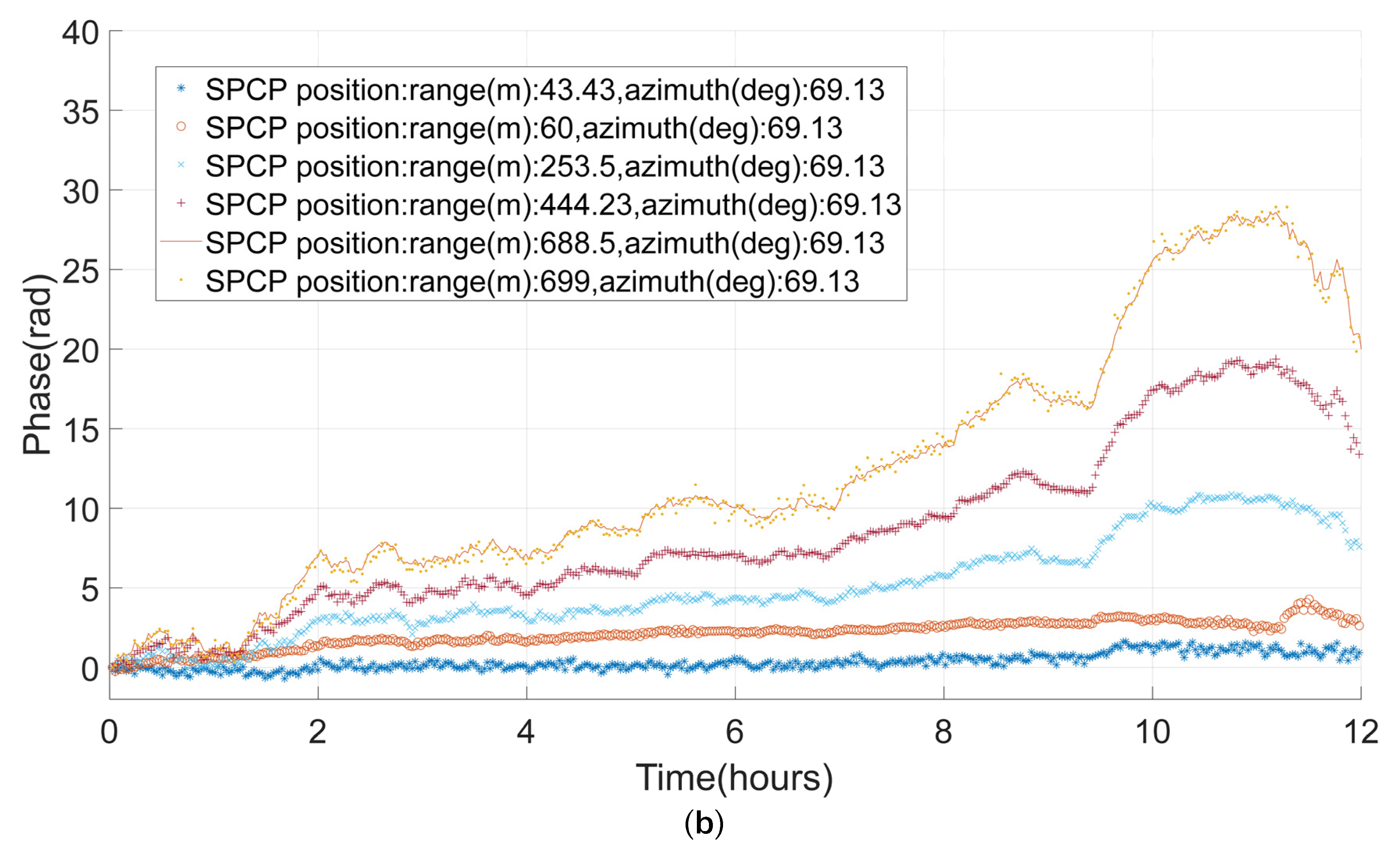 Remotesensing 14 01787 g010b