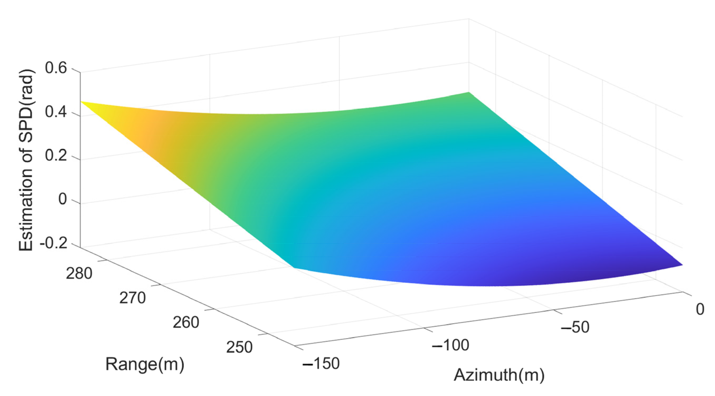 Remotesensing 14 01787 g013