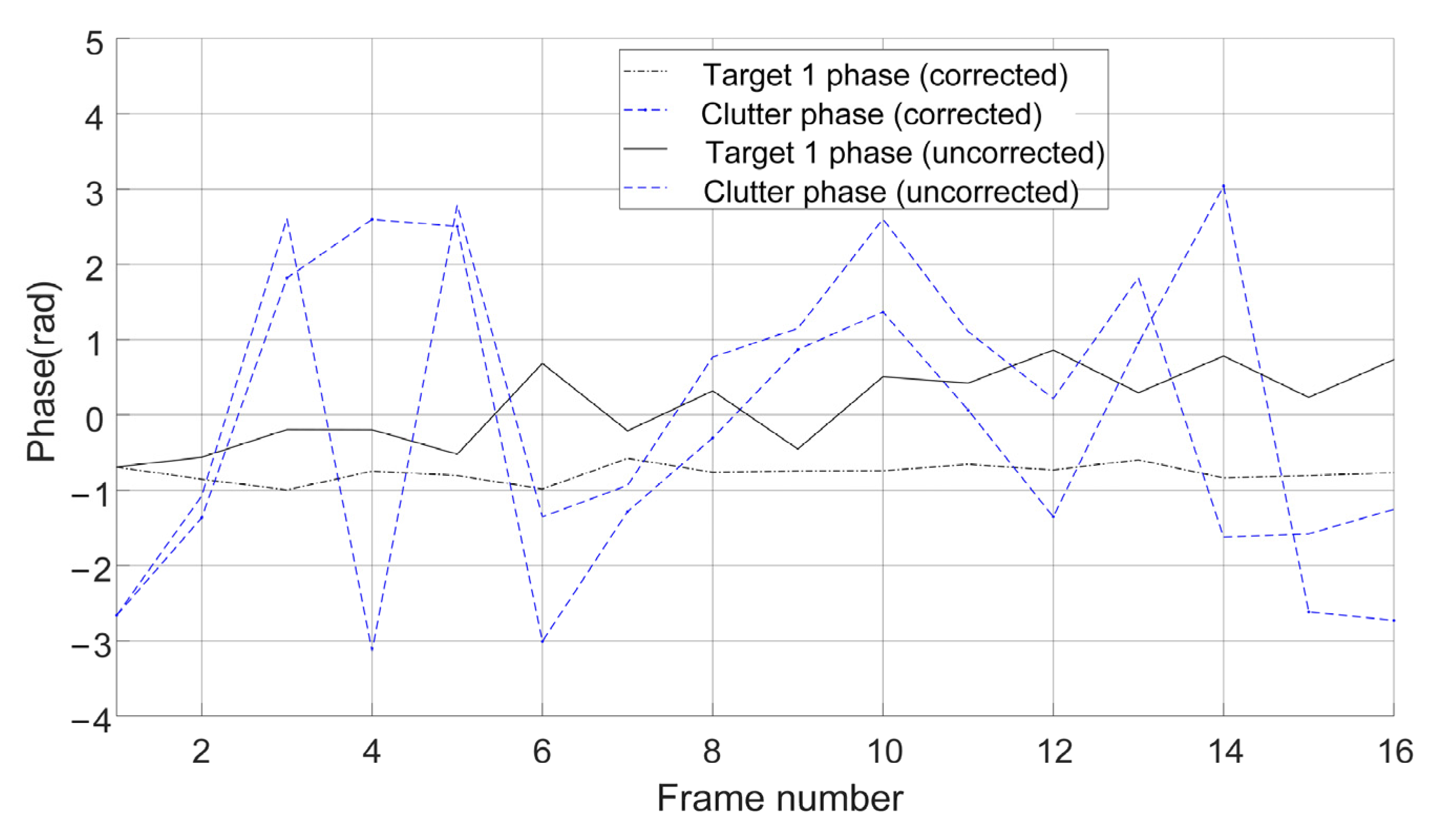 Remotesensing 14 01787 g014