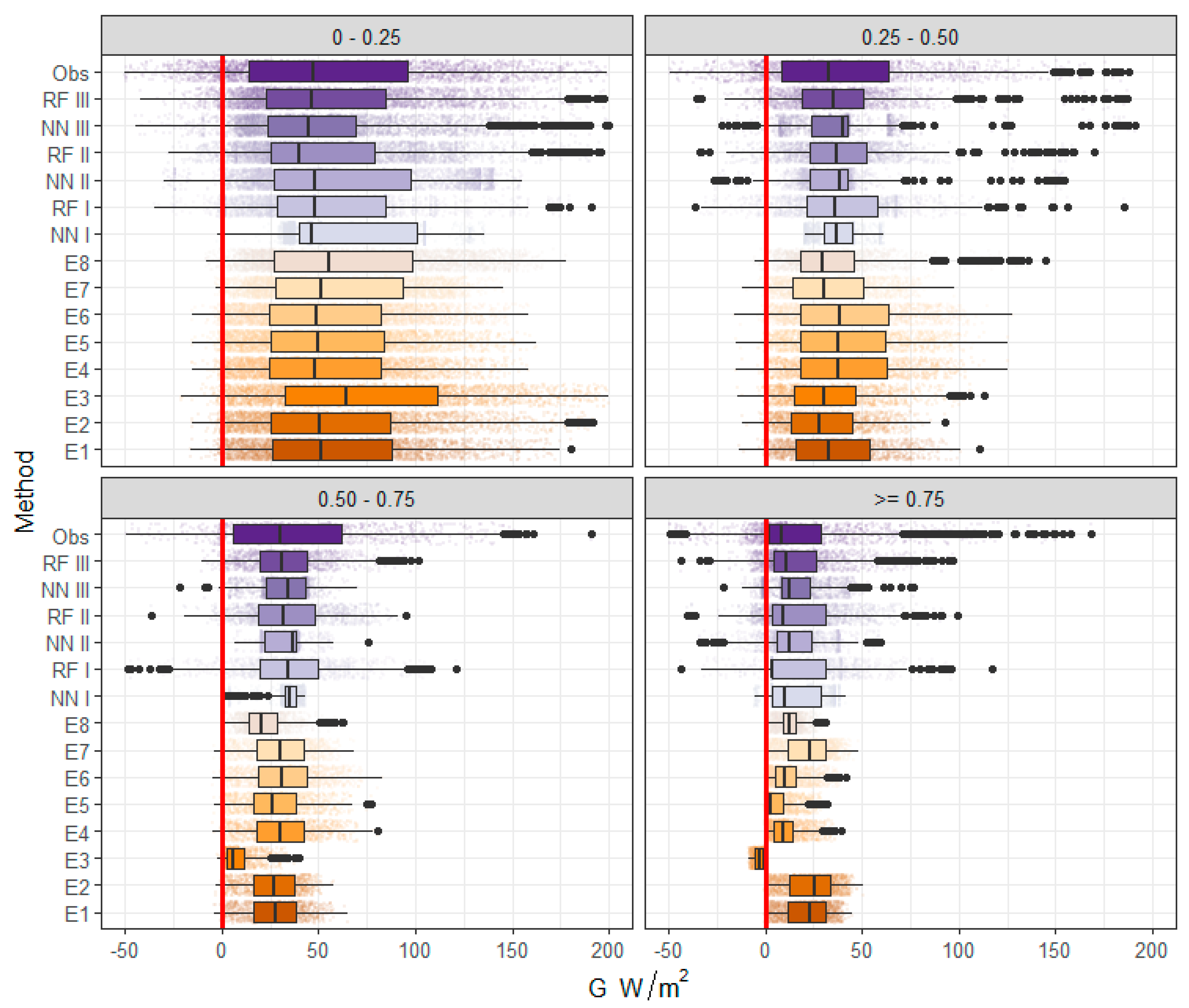 Remotesensing 14 01788 g004