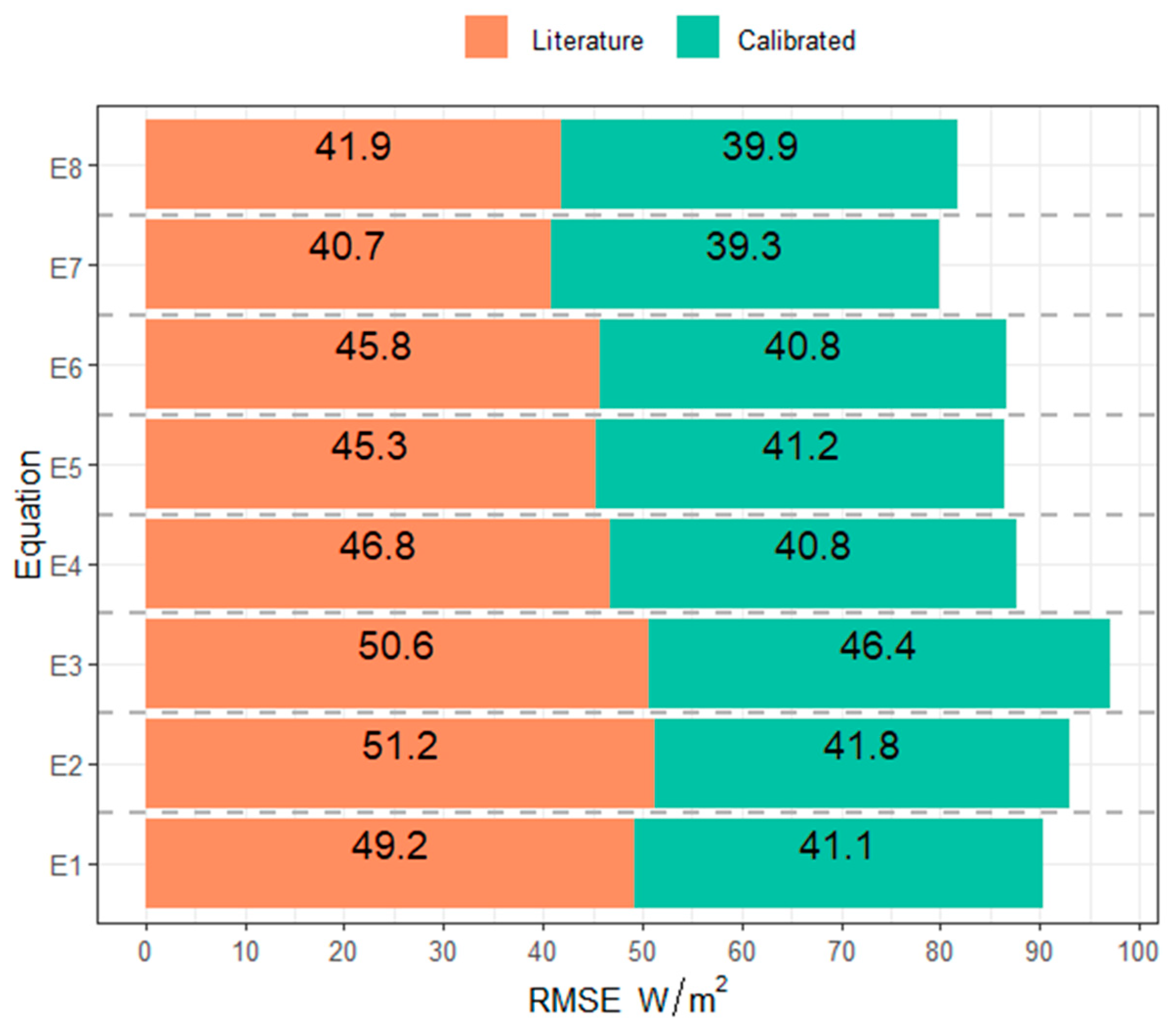Remotesensing 14 01788 g005