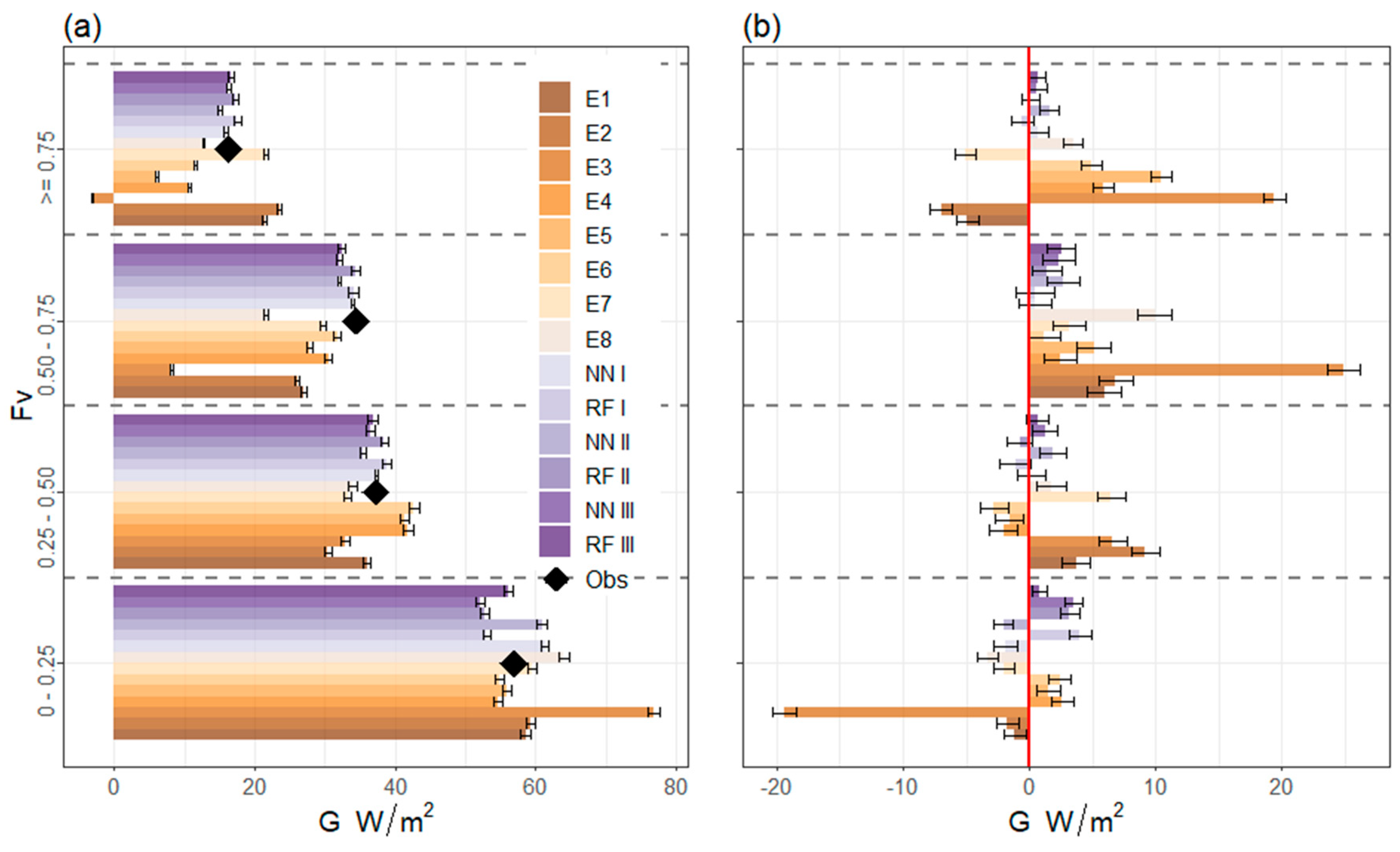 Remotesensing 14 01788 g006