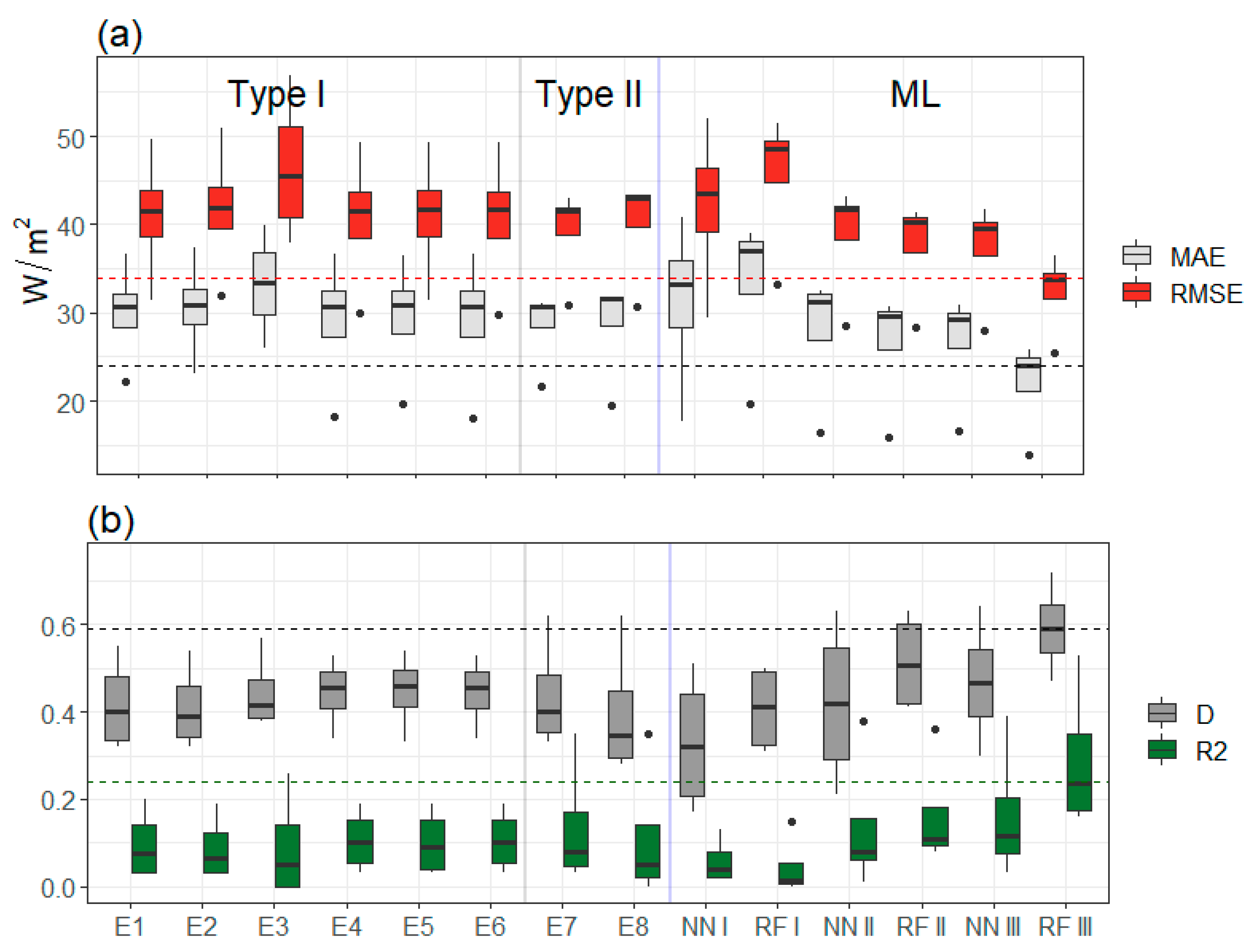 Remotesensing 14 01788 g008