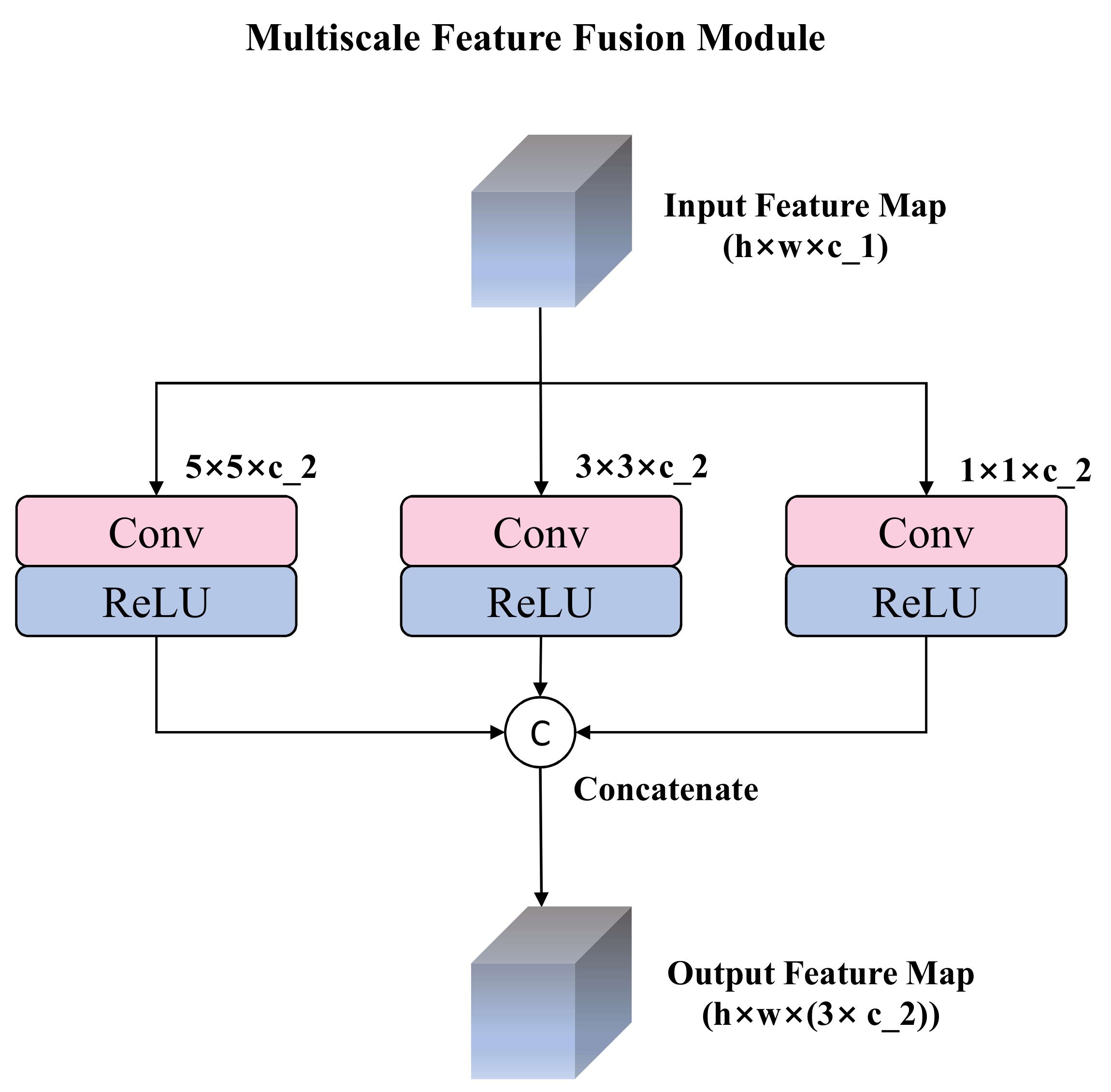 Remotesensing 14 01790 g003