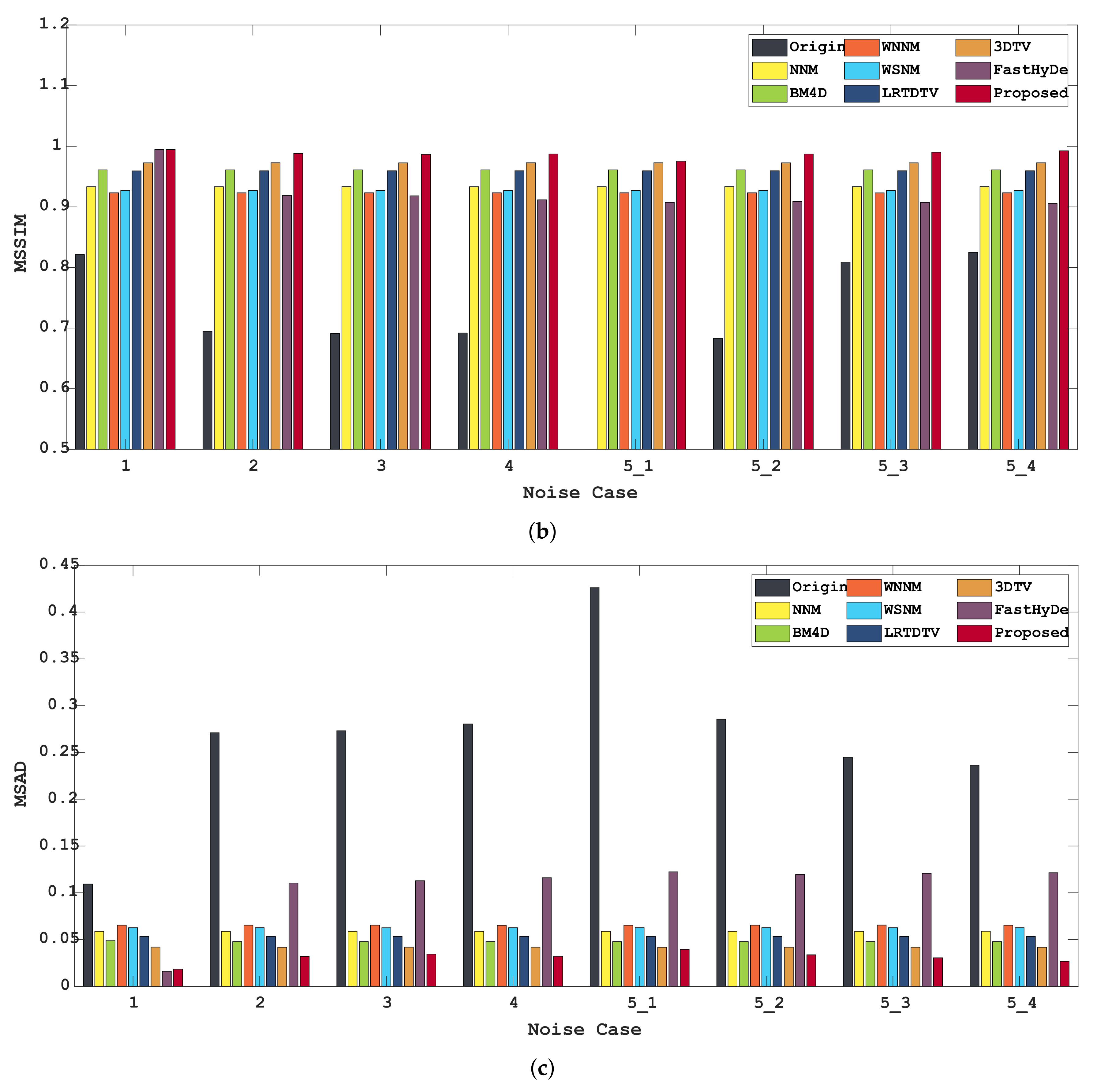 Remotesensing 14 01790 g011b