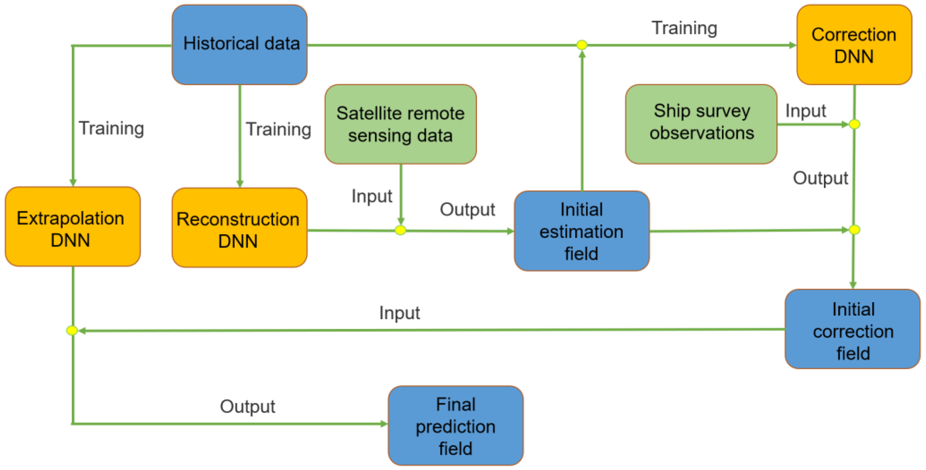 Remotesensing 14 01791 g004 550
