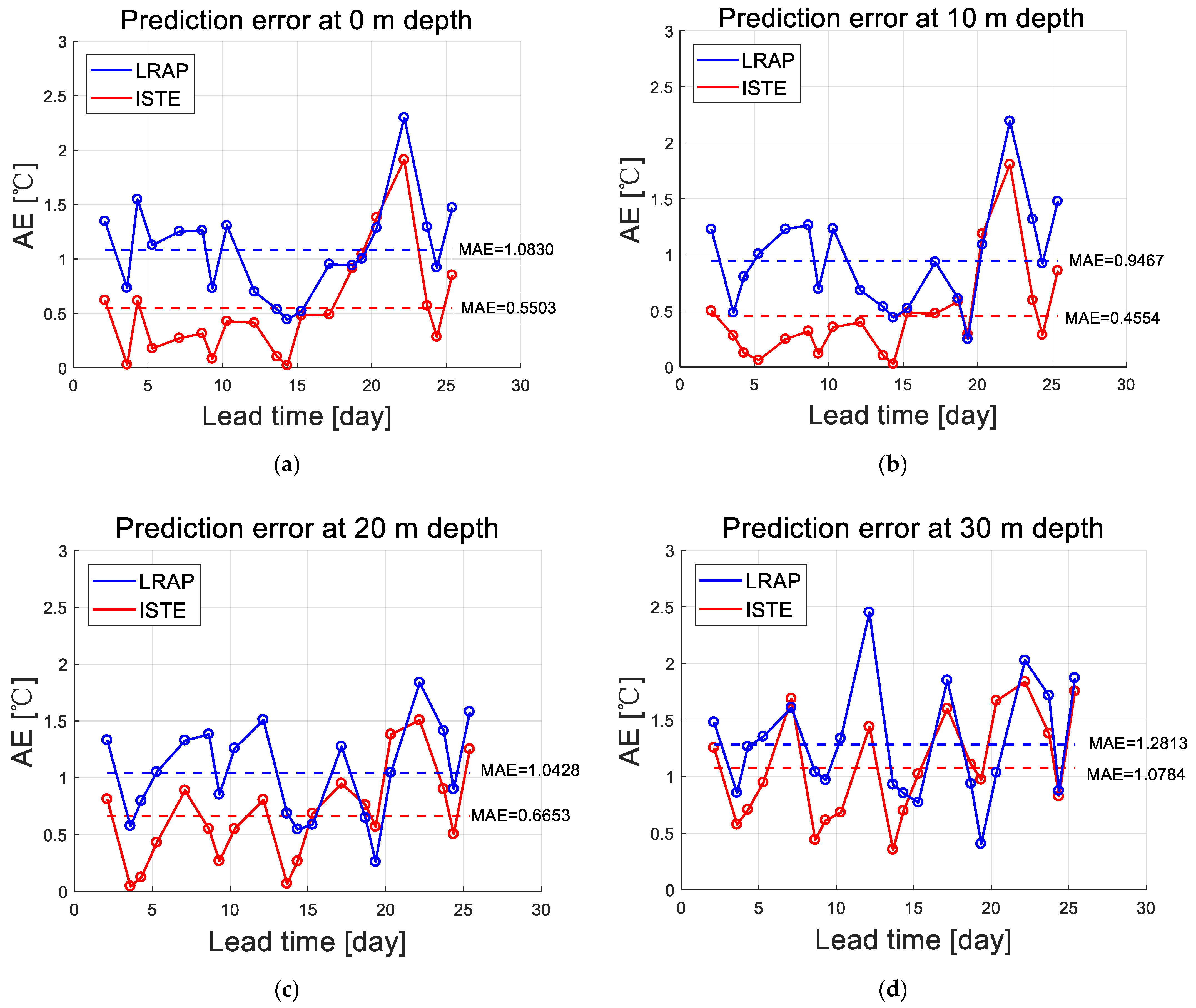 Remotesensing 14 01791 g006 550